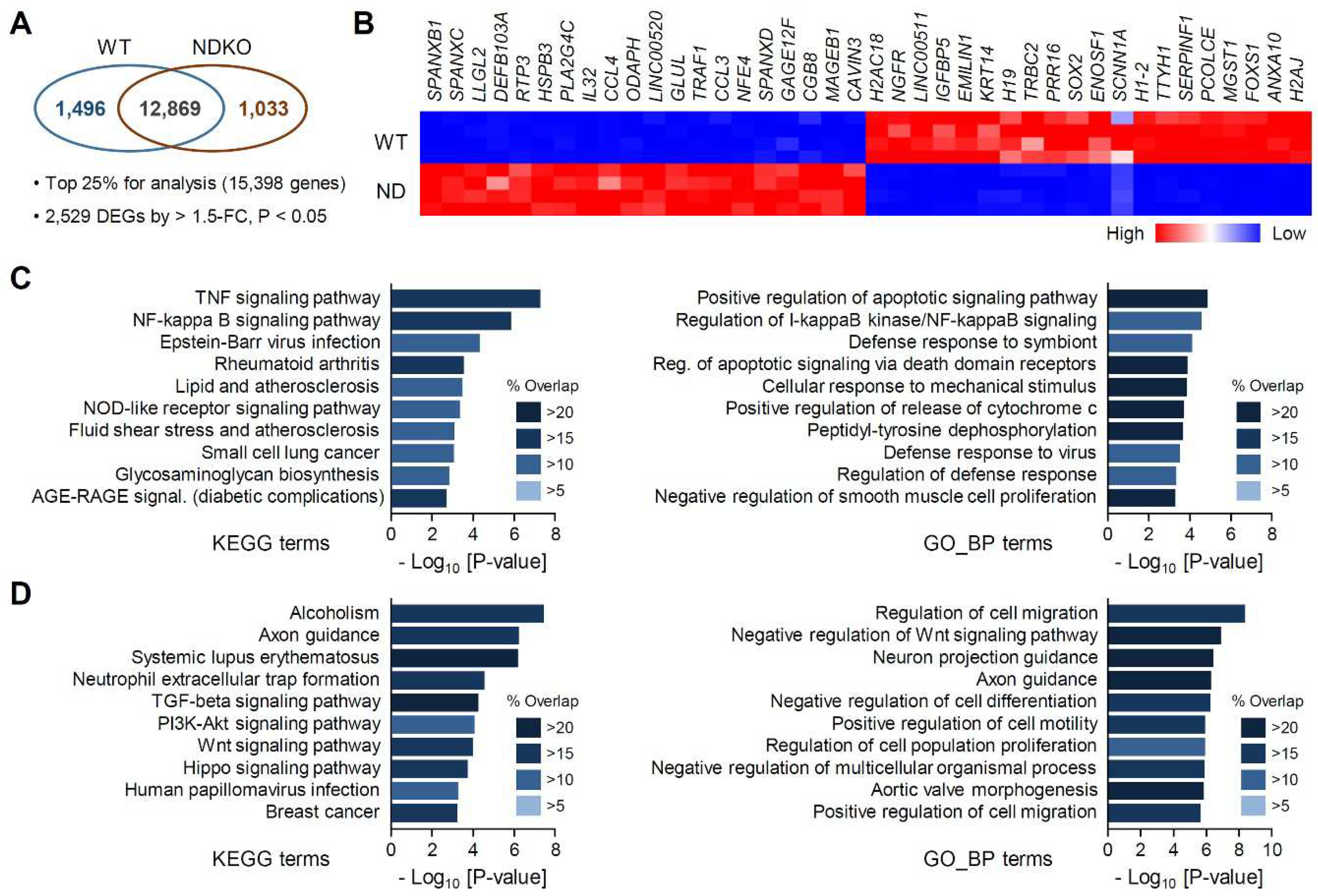 Preprints 92482 g002