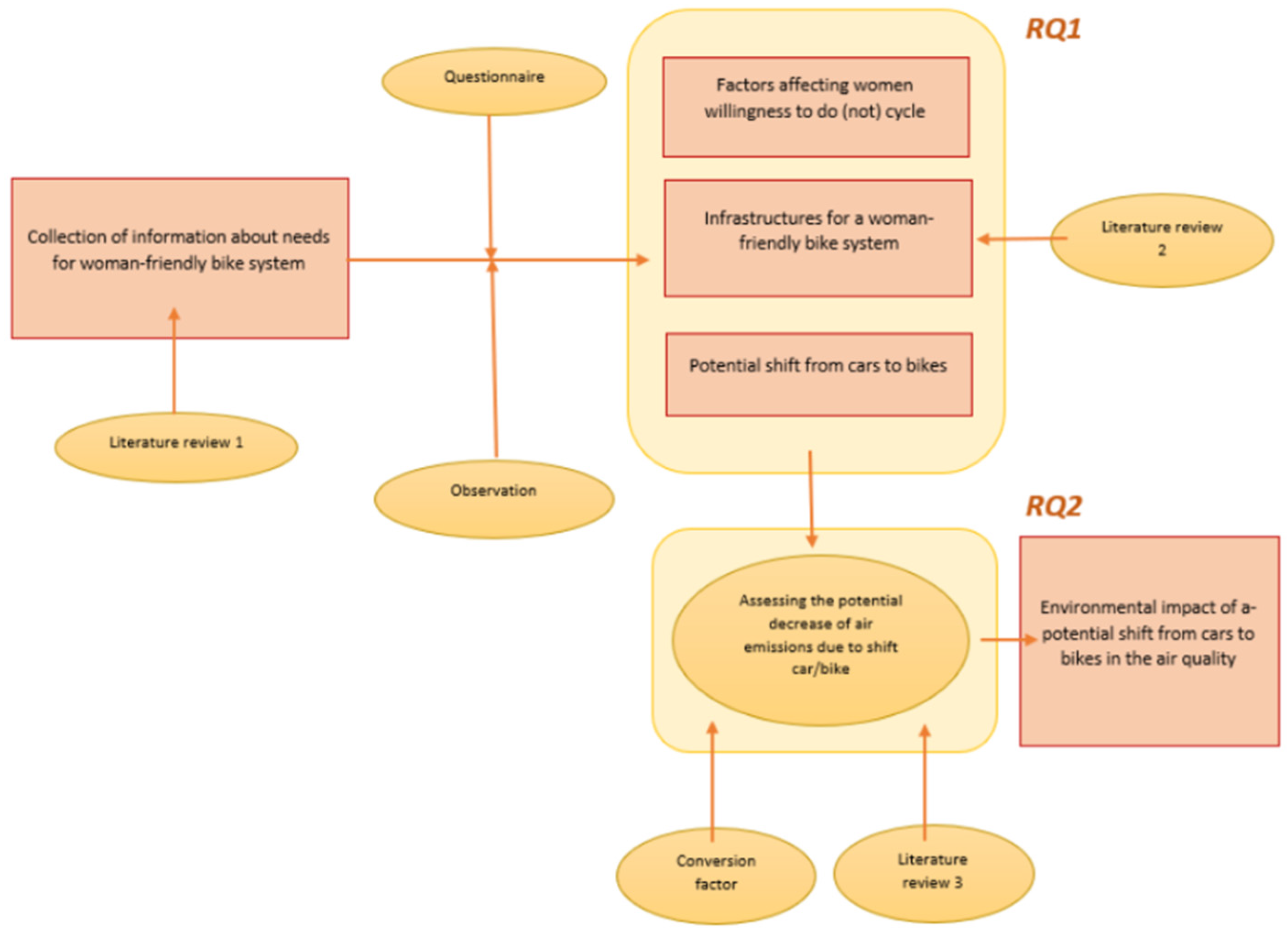 Preprints 86426 g003