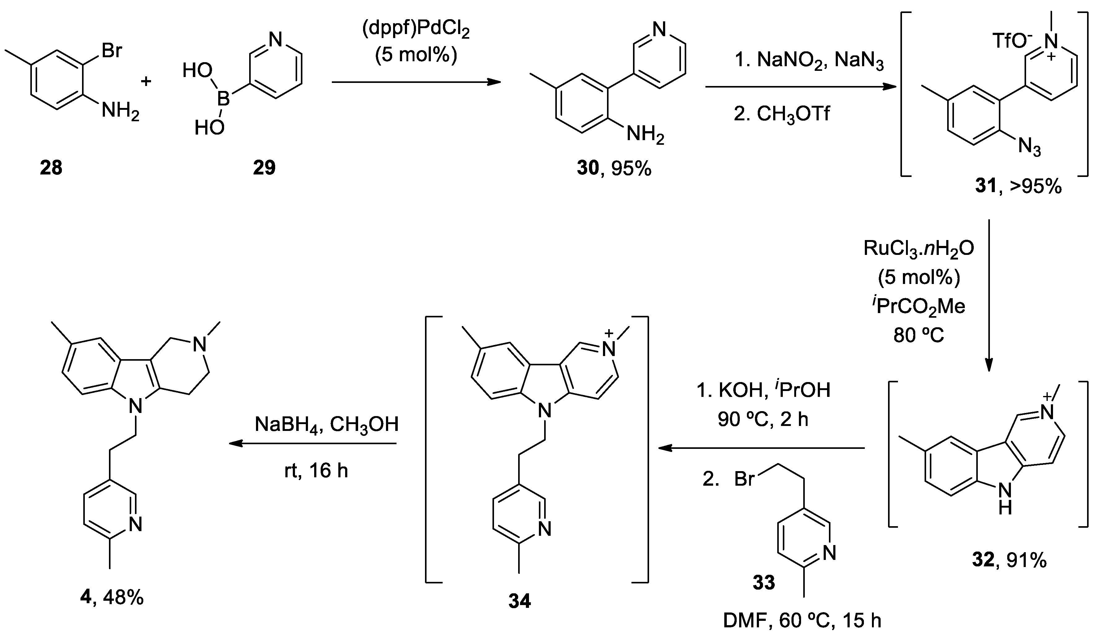 Preprints 73856 sch008