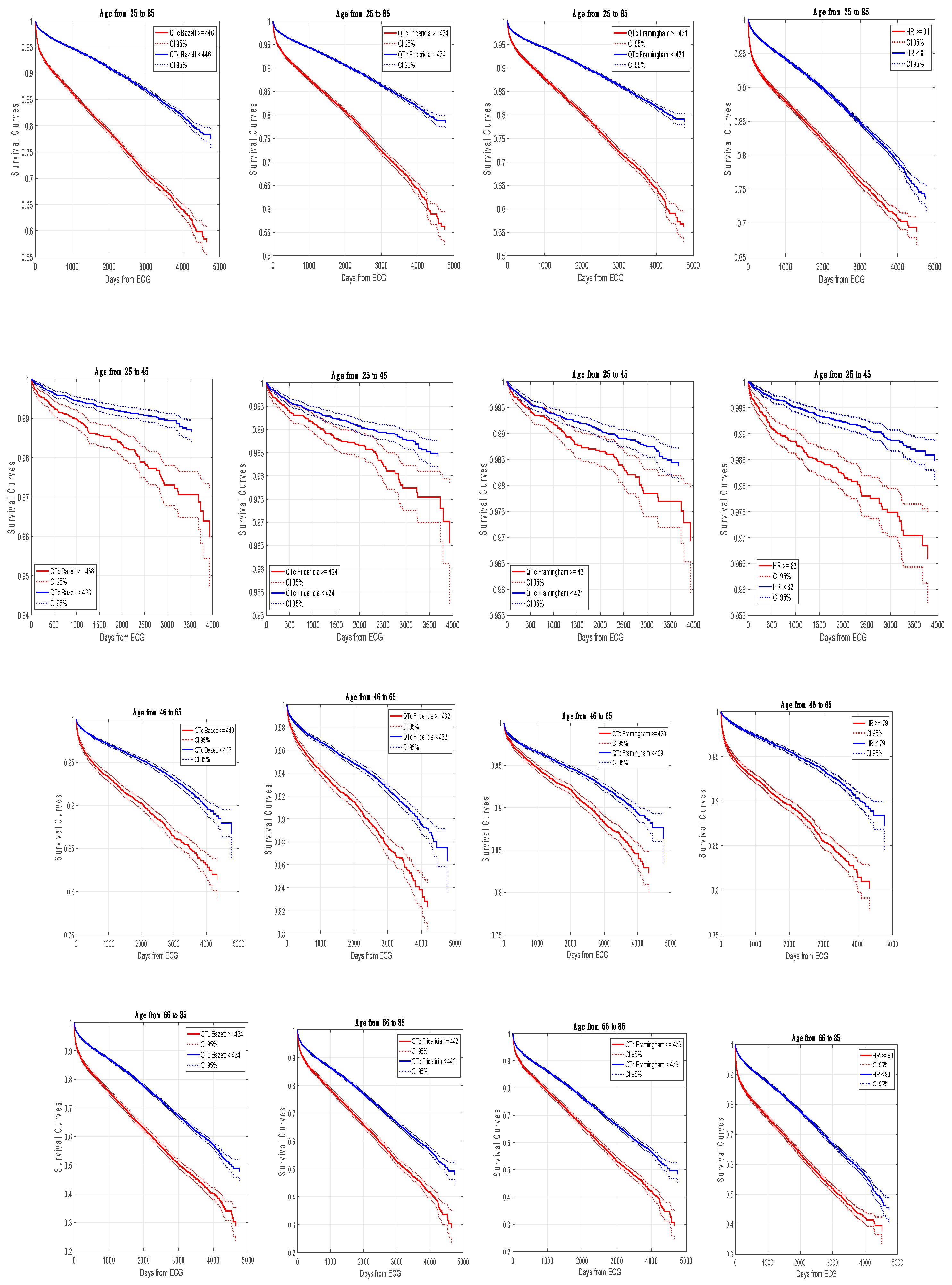 Preprints 103739 g003