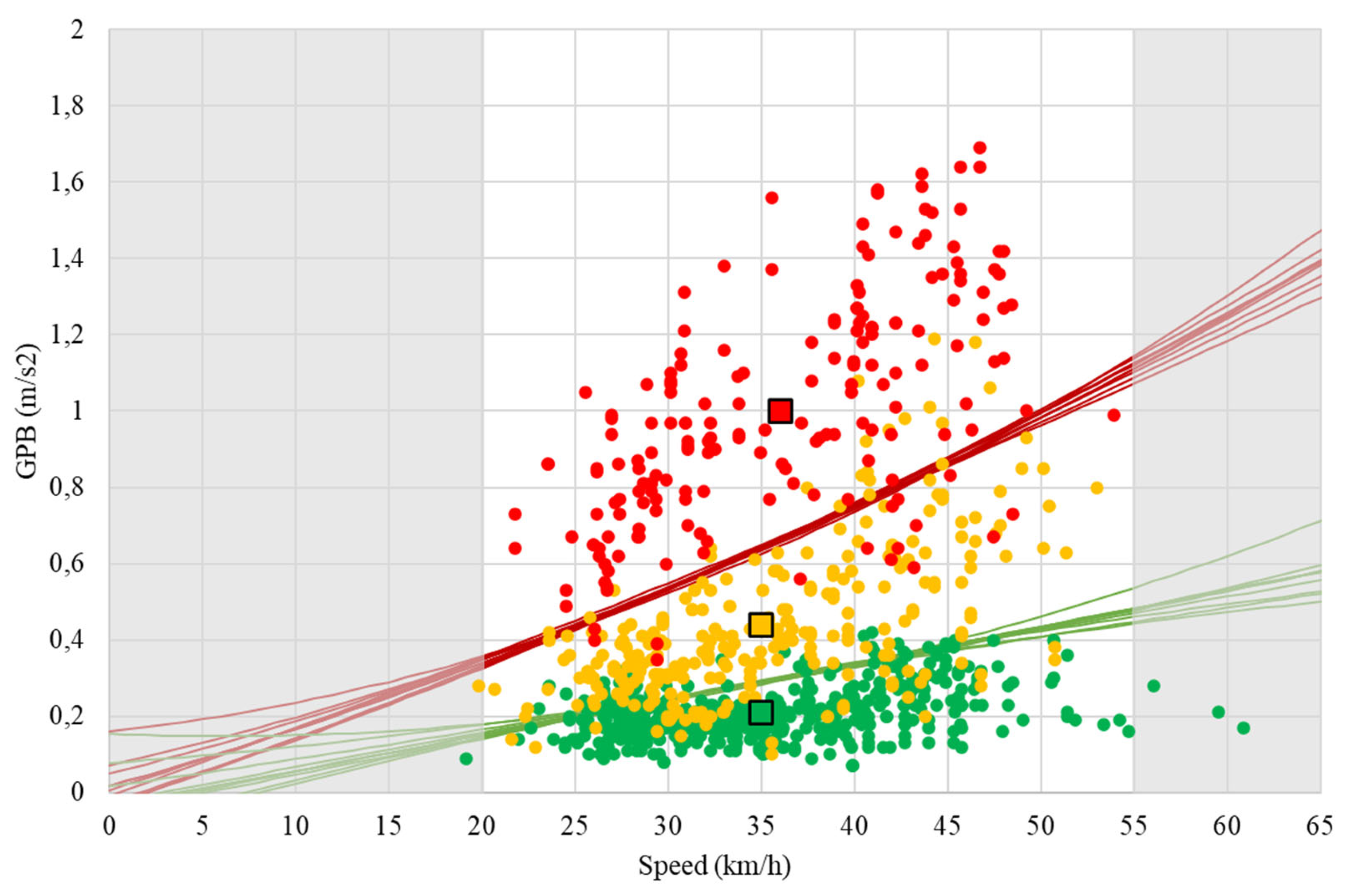 Preprints 94635 g006