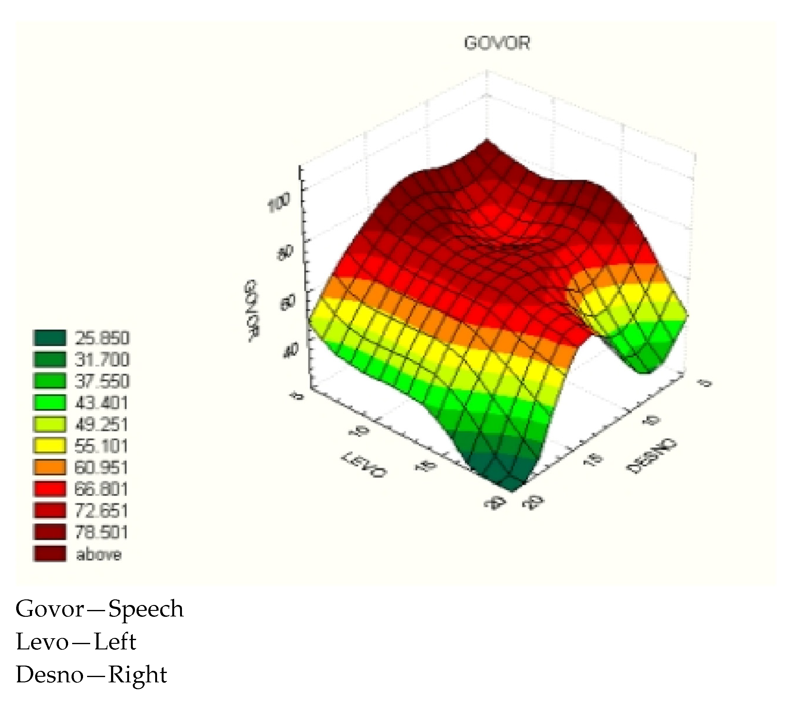 Preprints 115351 g003