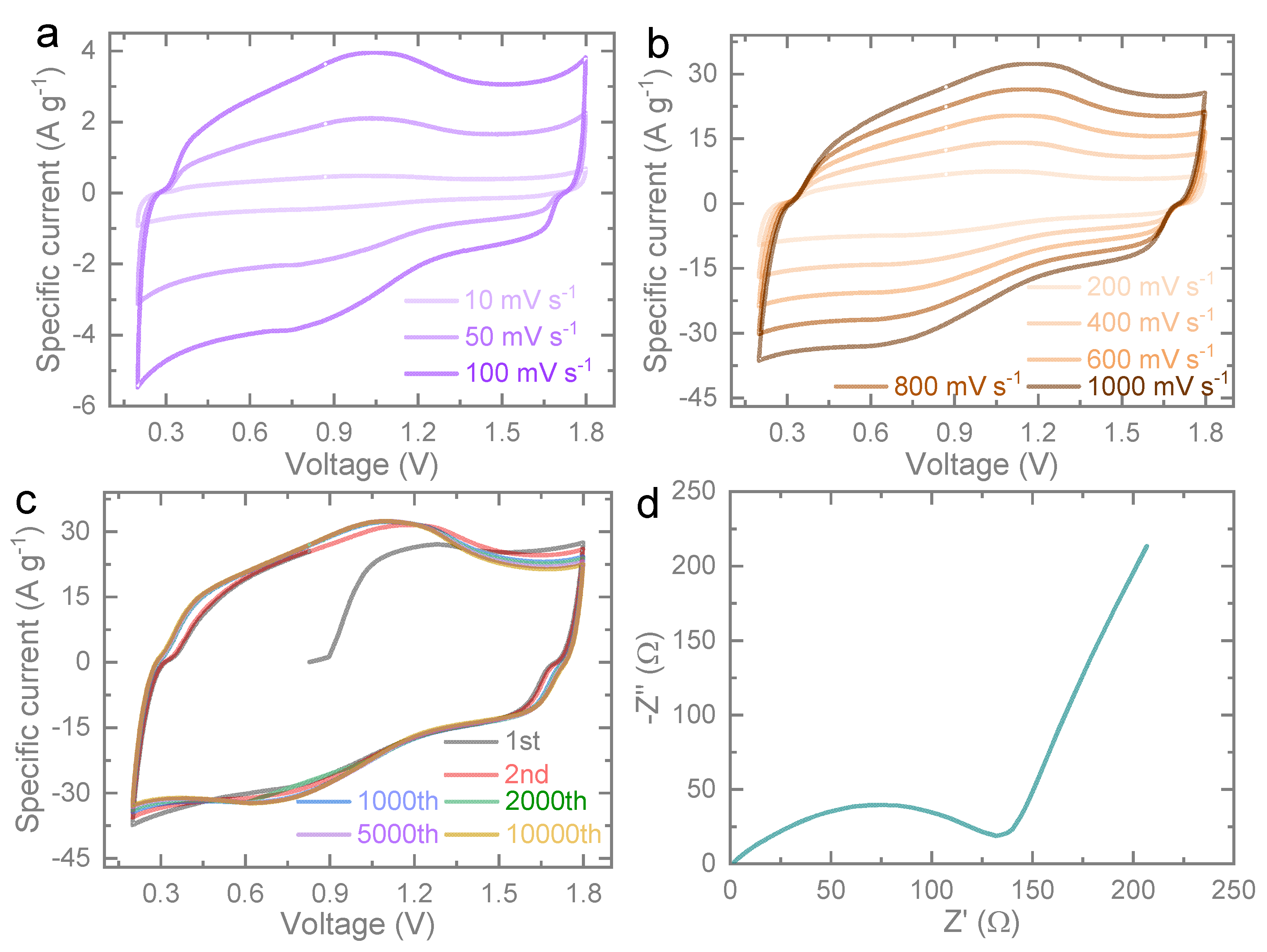 Preprints 77584 g003