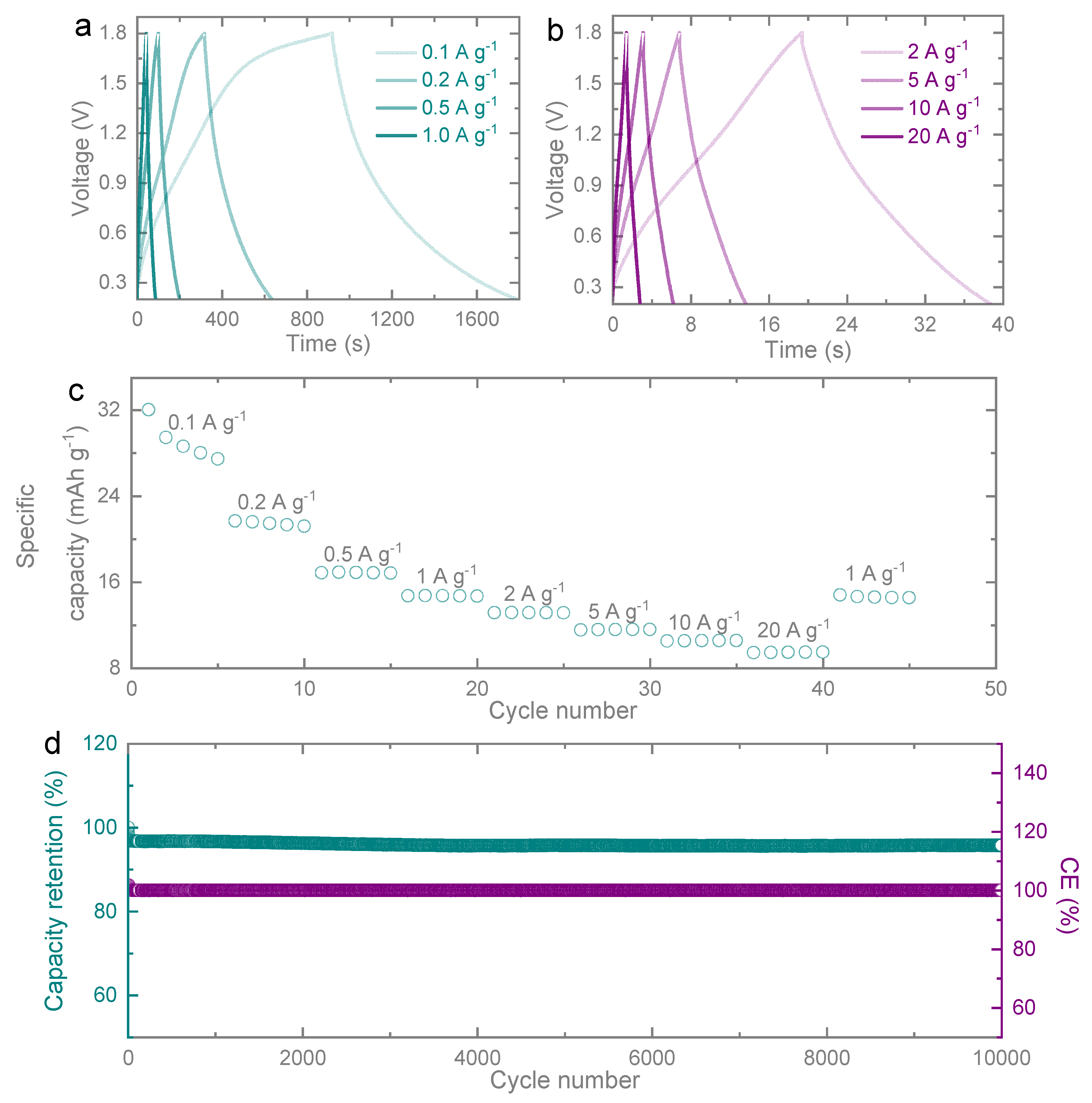 Preprints 77584 g004