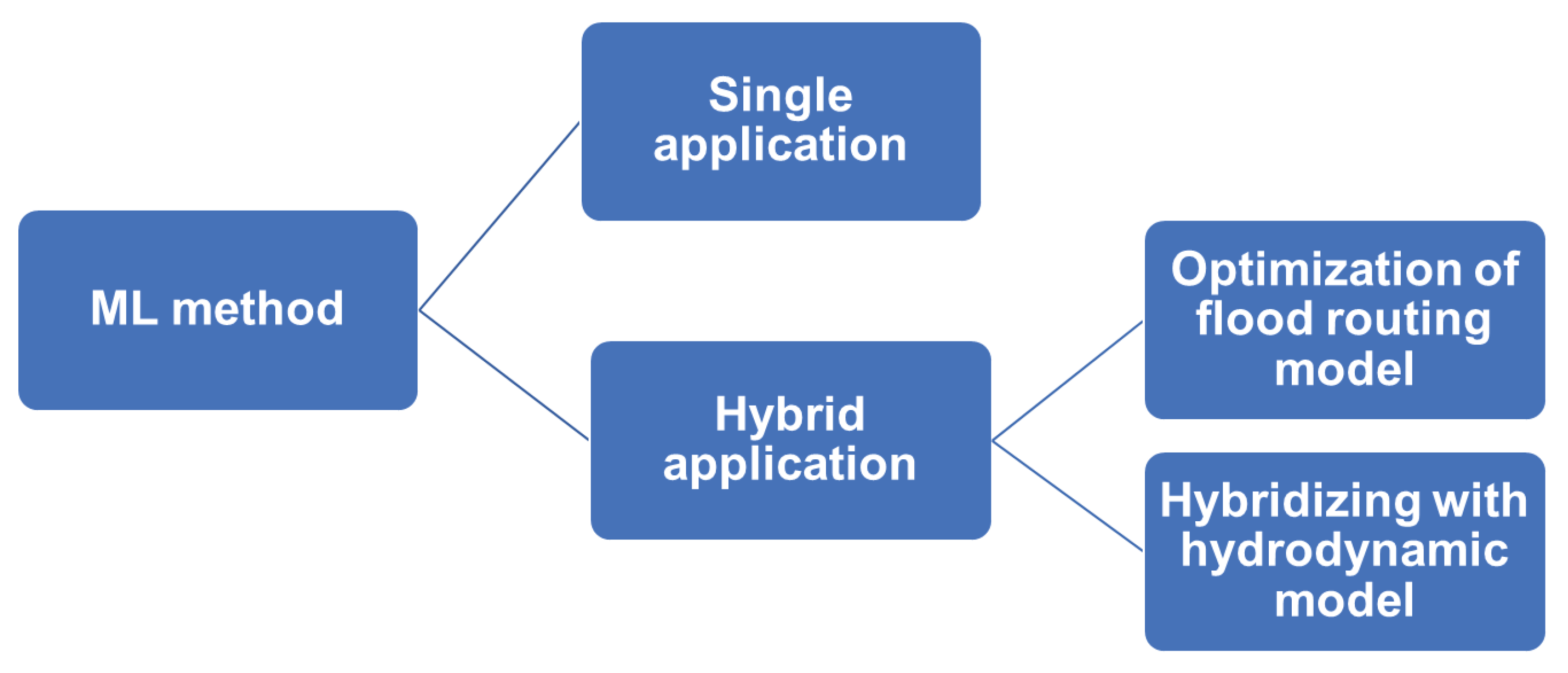 Preprints 94993 g001