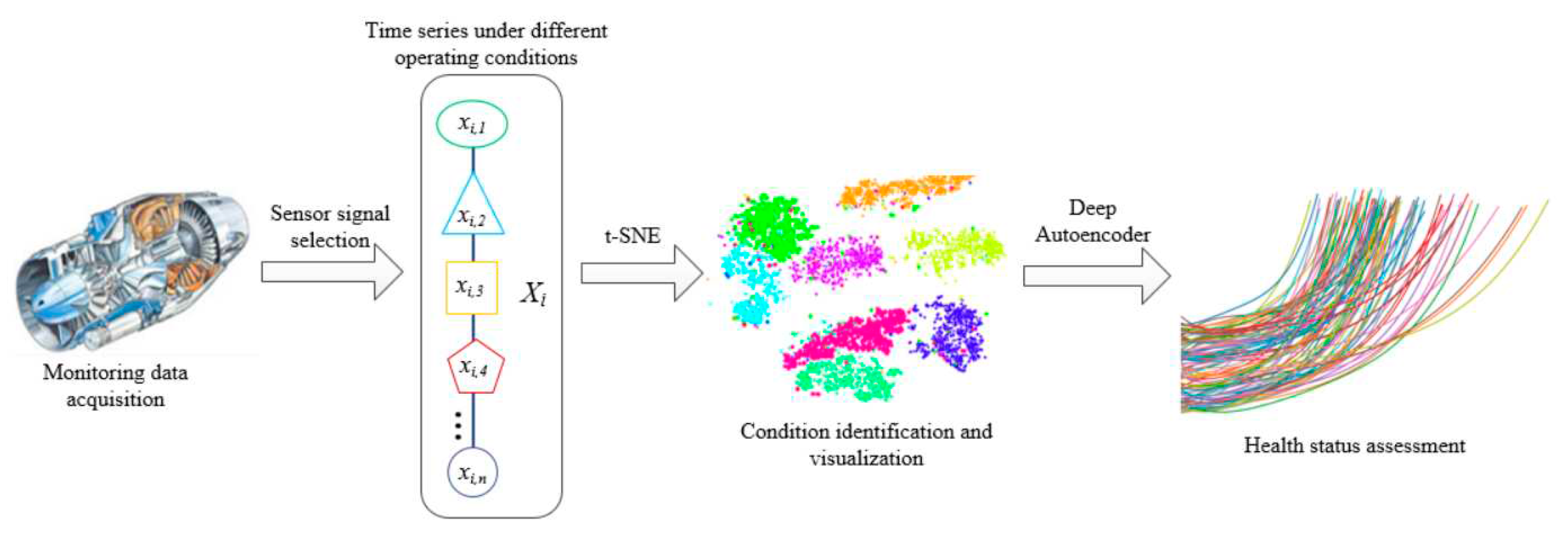 Preprints 78877 g001