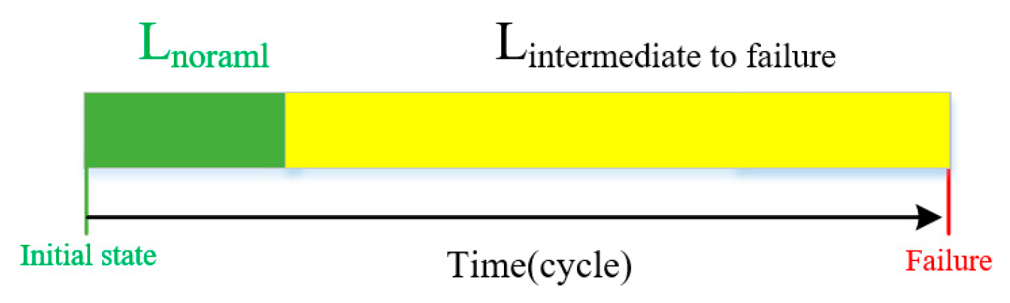 Preprints 78877 g006