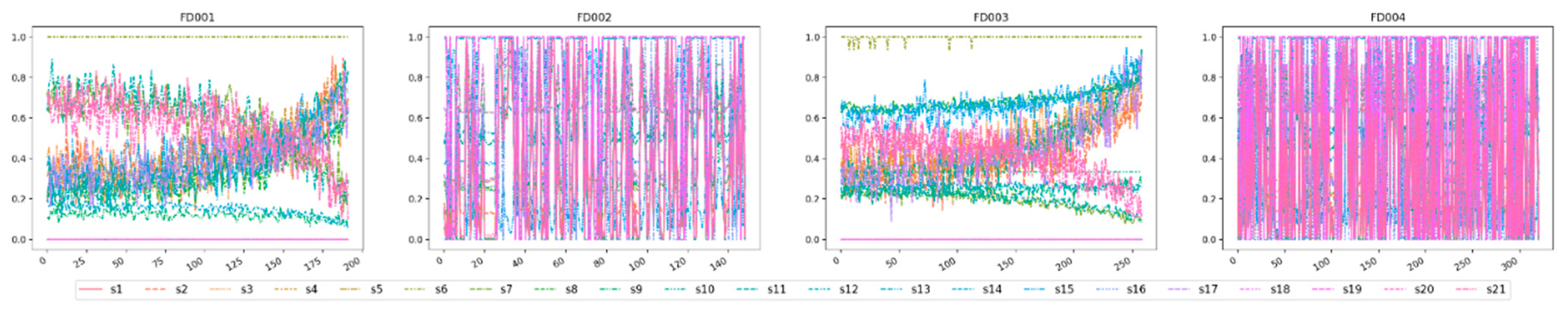 Preprints 78877 g007