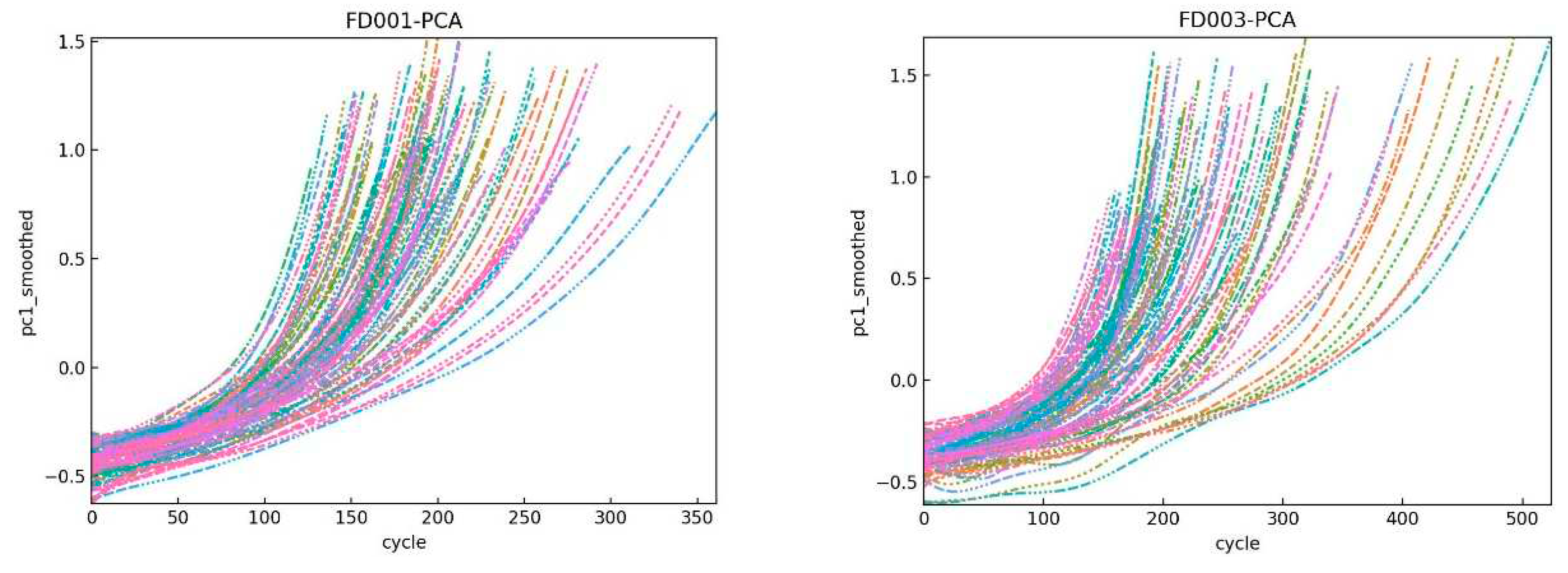 Preprints 78877 g008