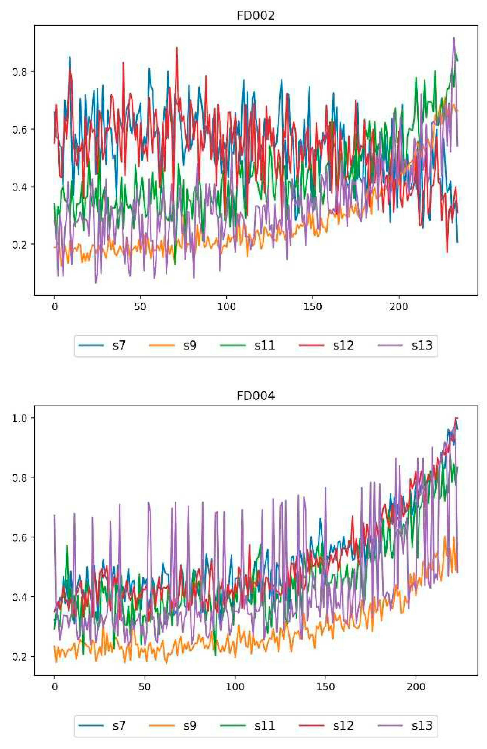 Preprints 78877 g010