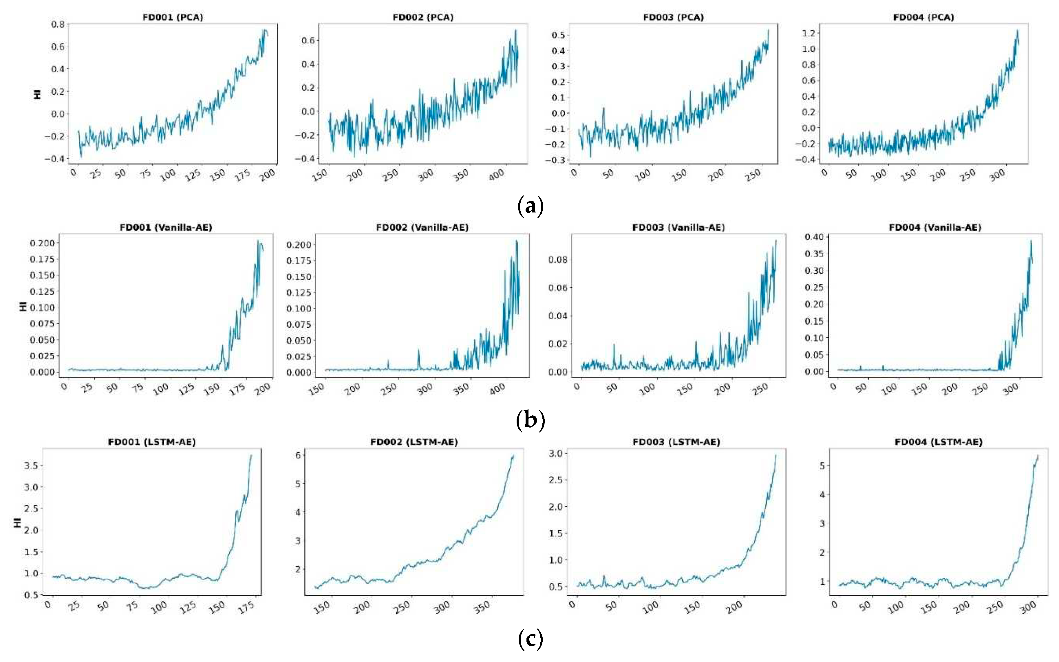 Preprints 78877 g011