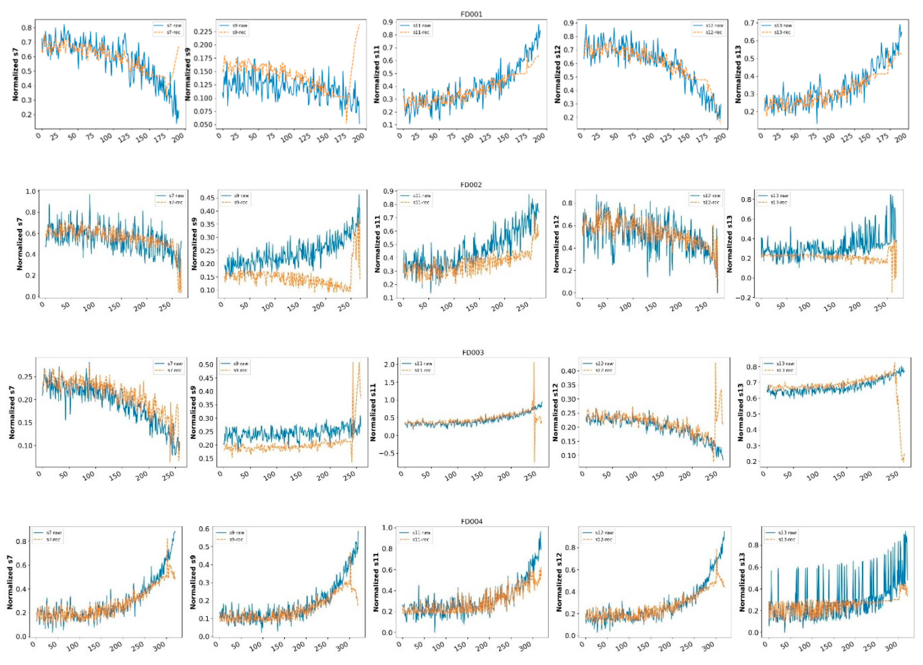 Preprints 78877 g012