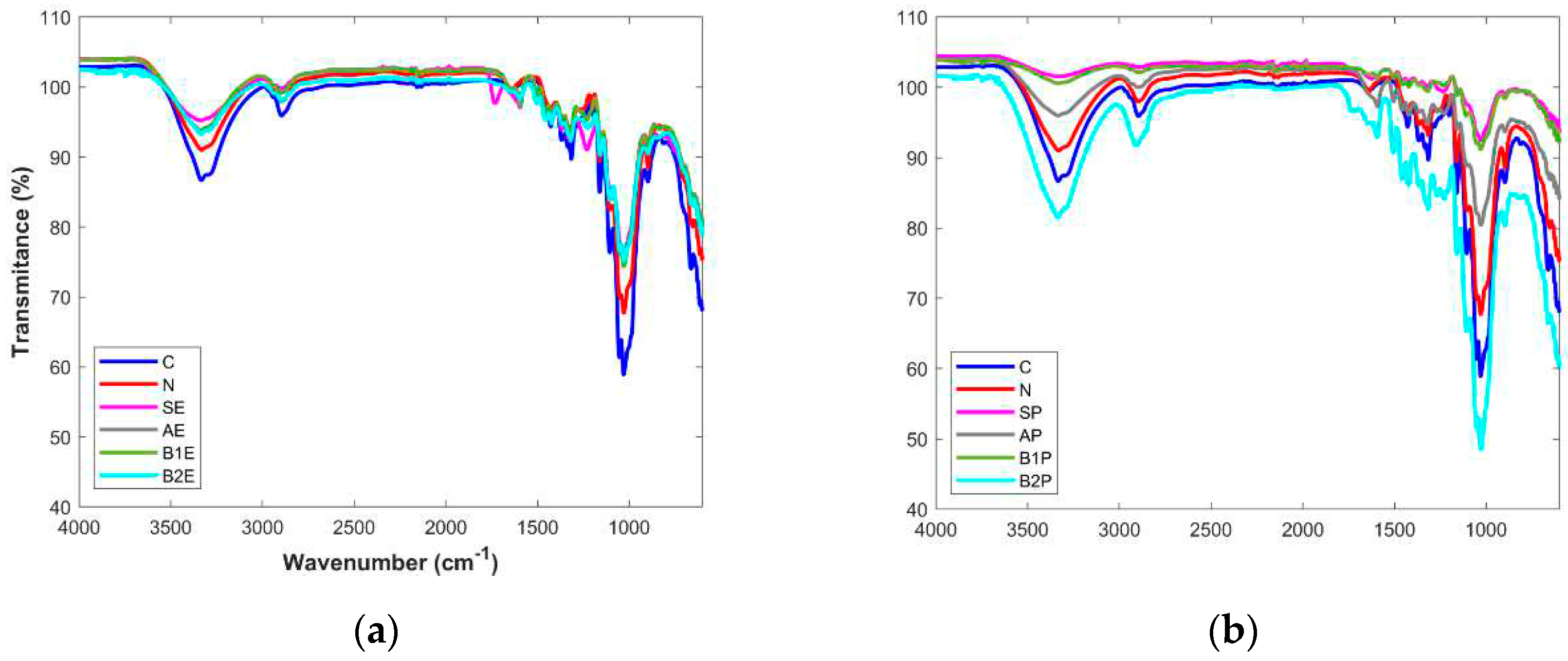 Preprints 91189 g002