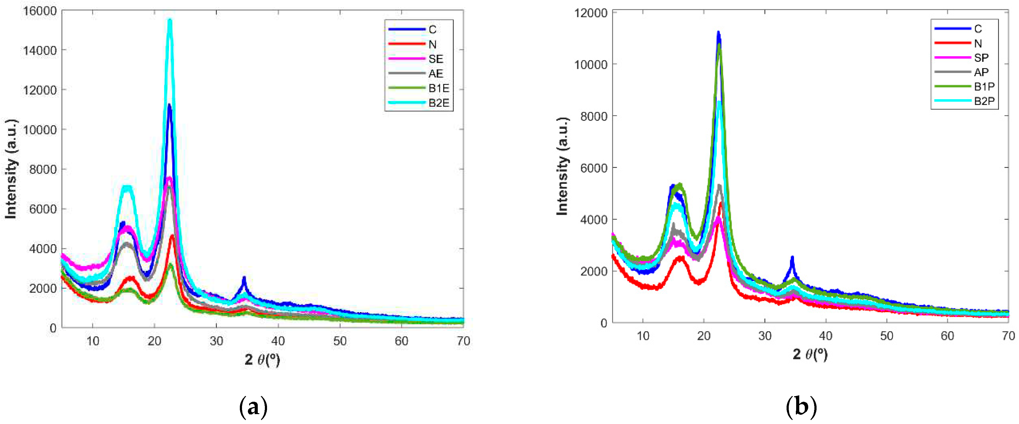 Preprints 91189 g004