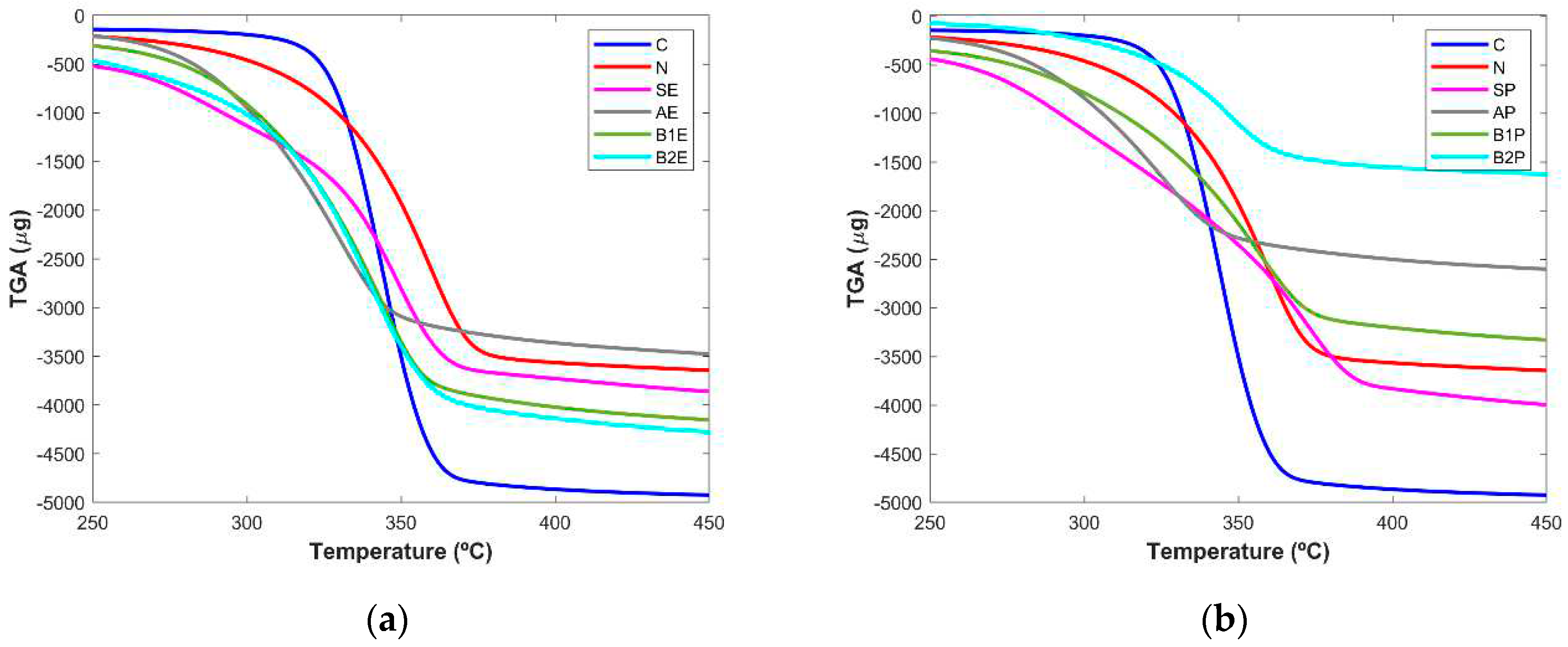 Preprints 91189 g005a