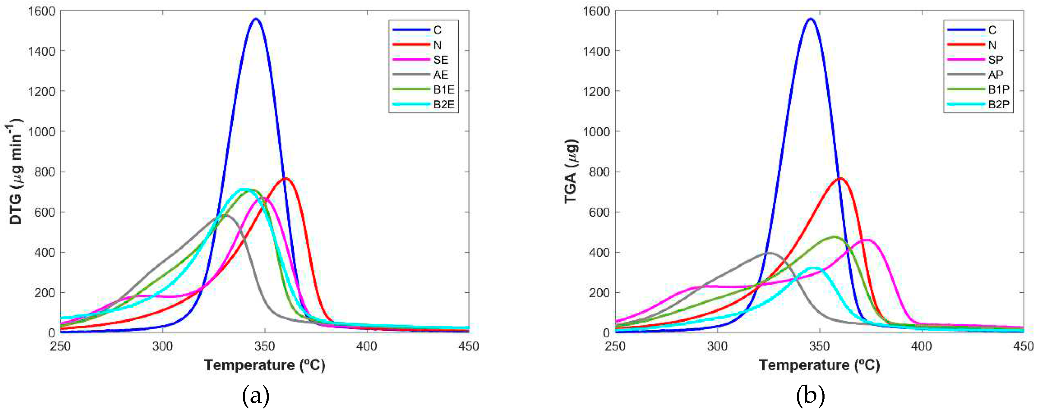 Preprints 91189 g005b