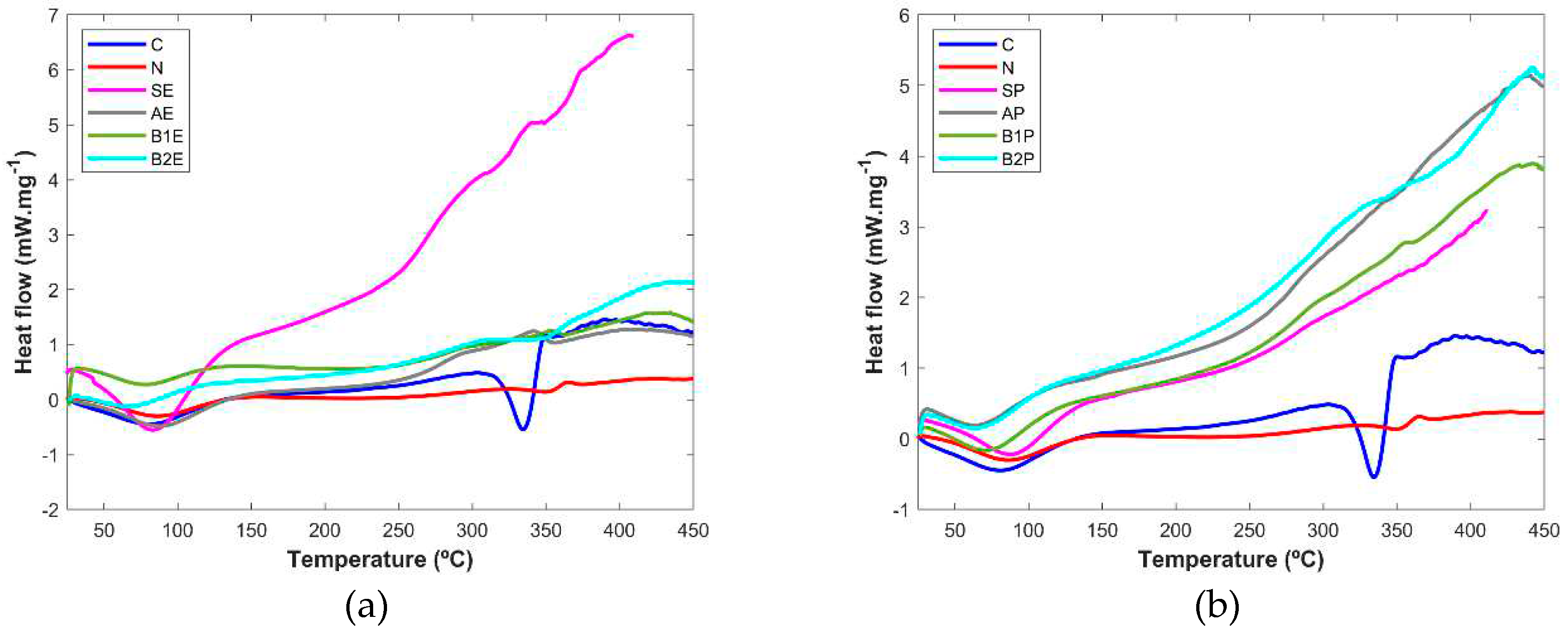 Preprints 91189 g006