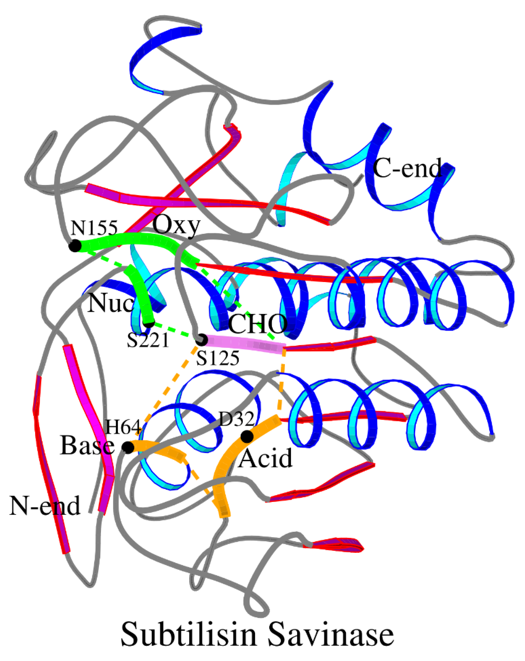 Preprints 120512 g003