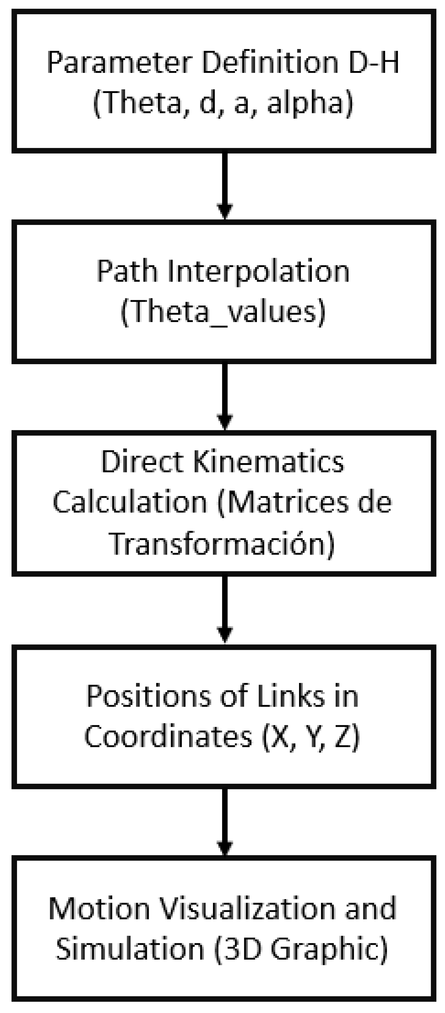 Preprints 118747 g003