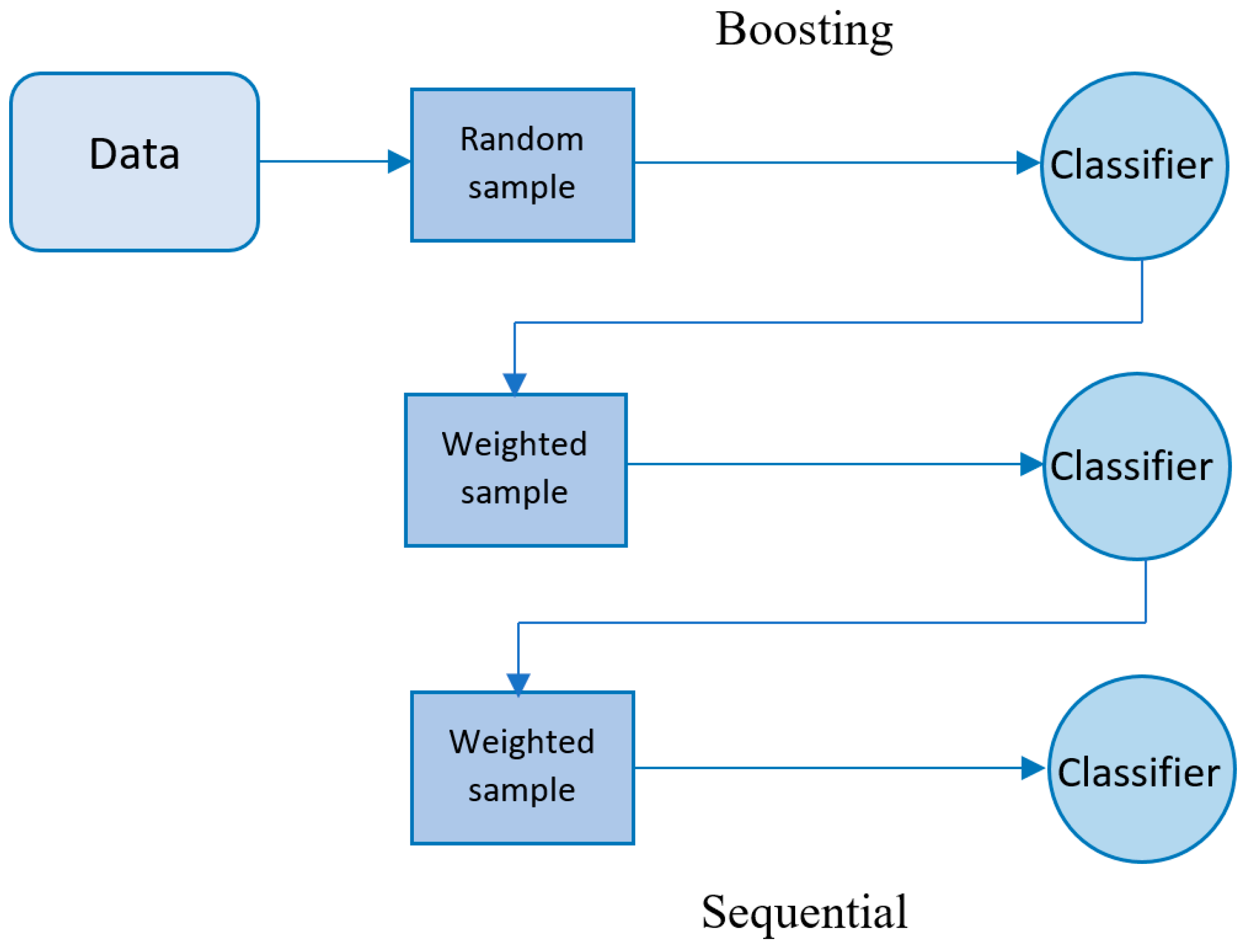 Preprints 89926 g003