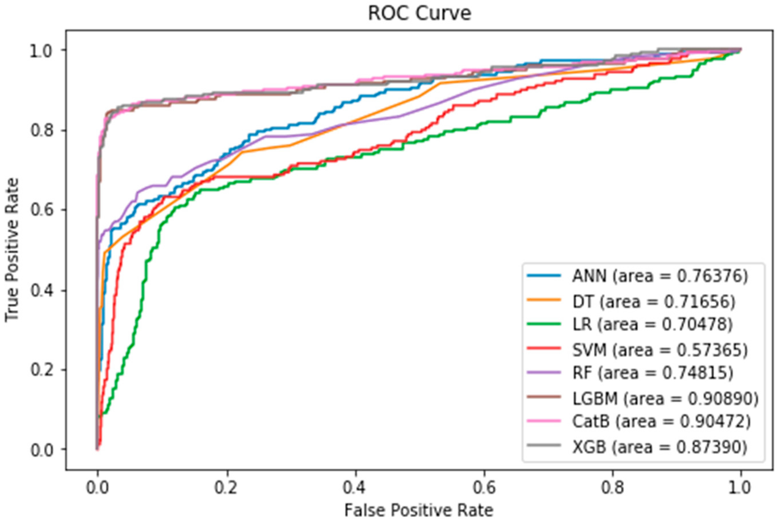 Preprints 89926 g007