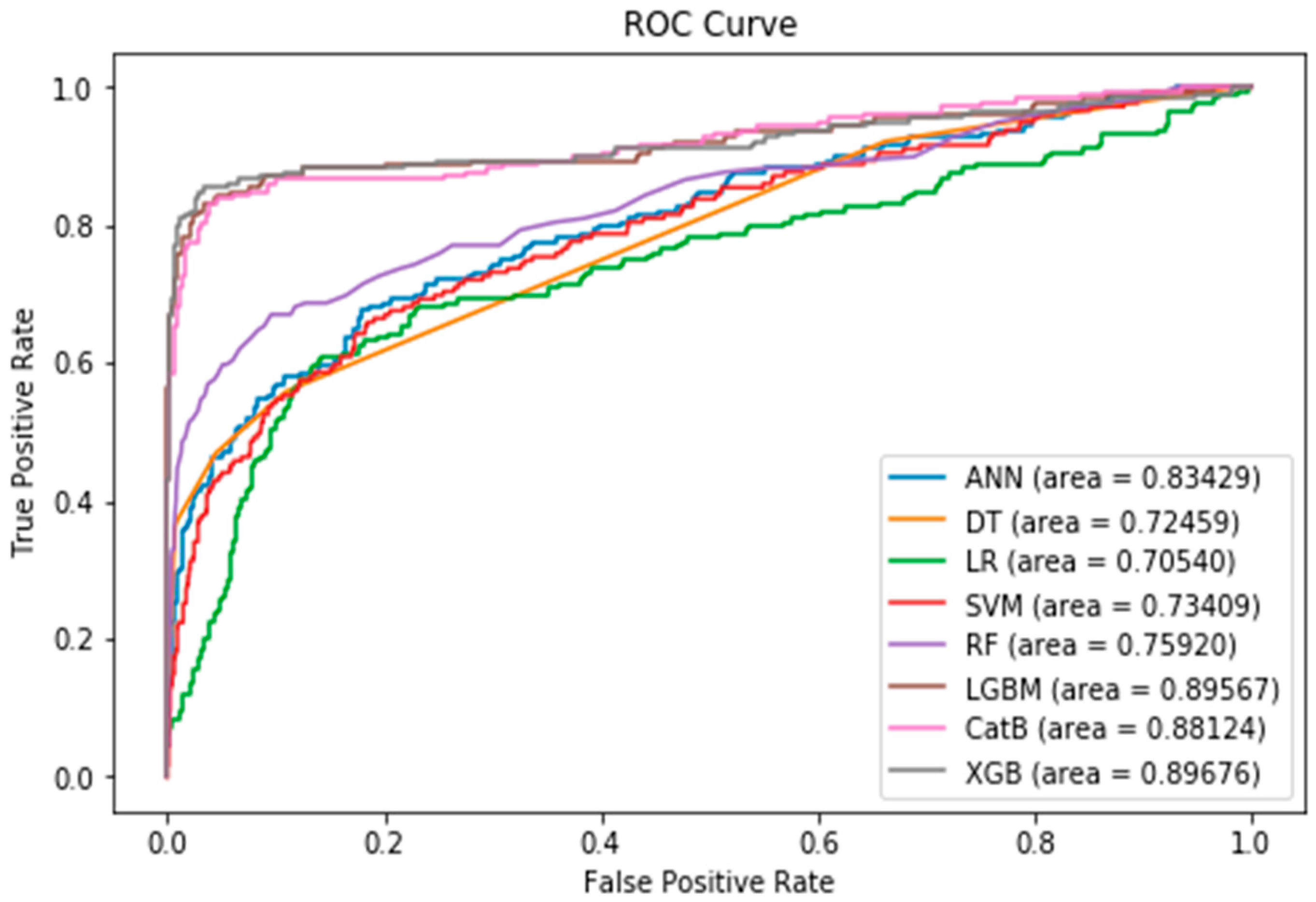 Preprints 89926 g008