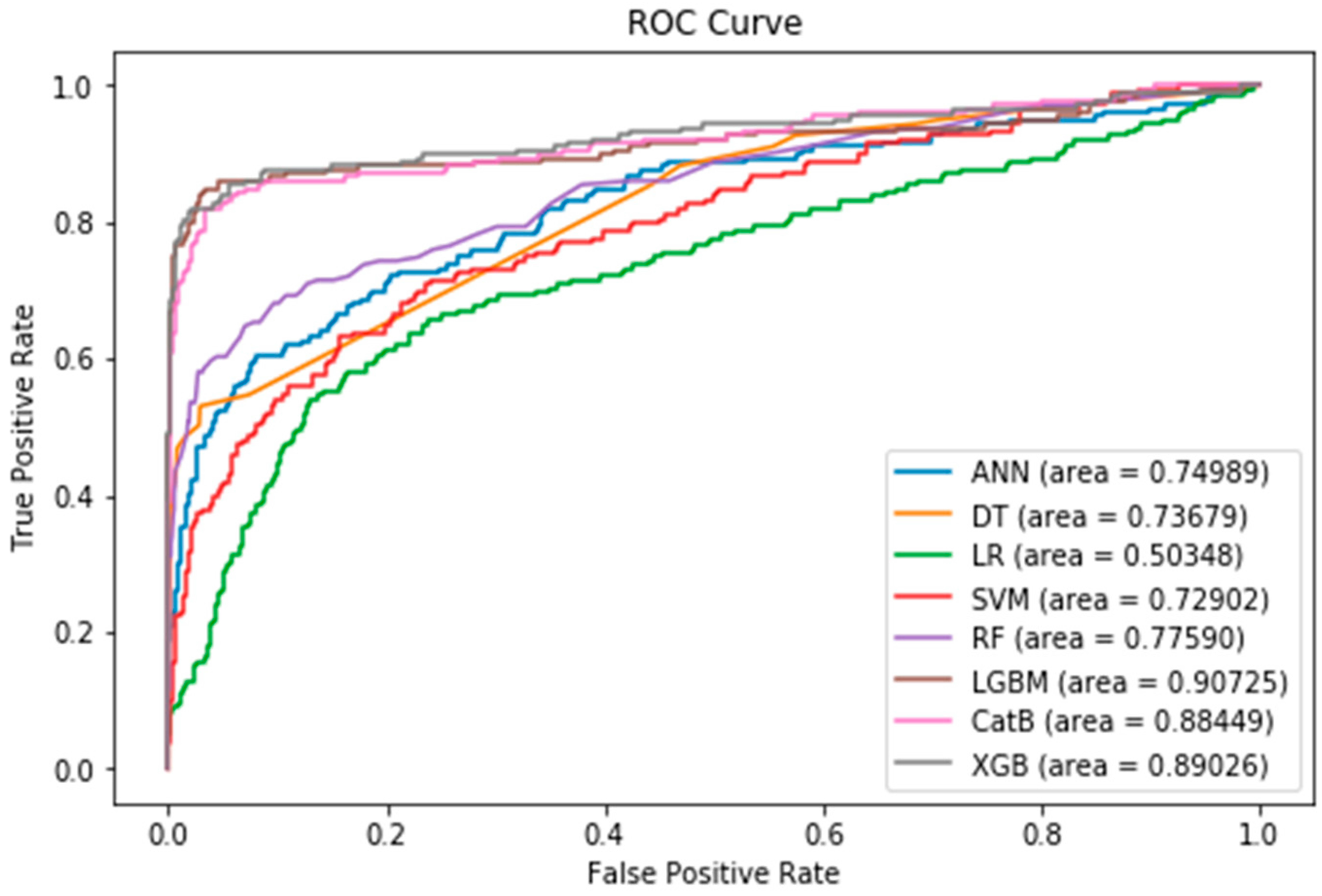 Preprints 89926 g009