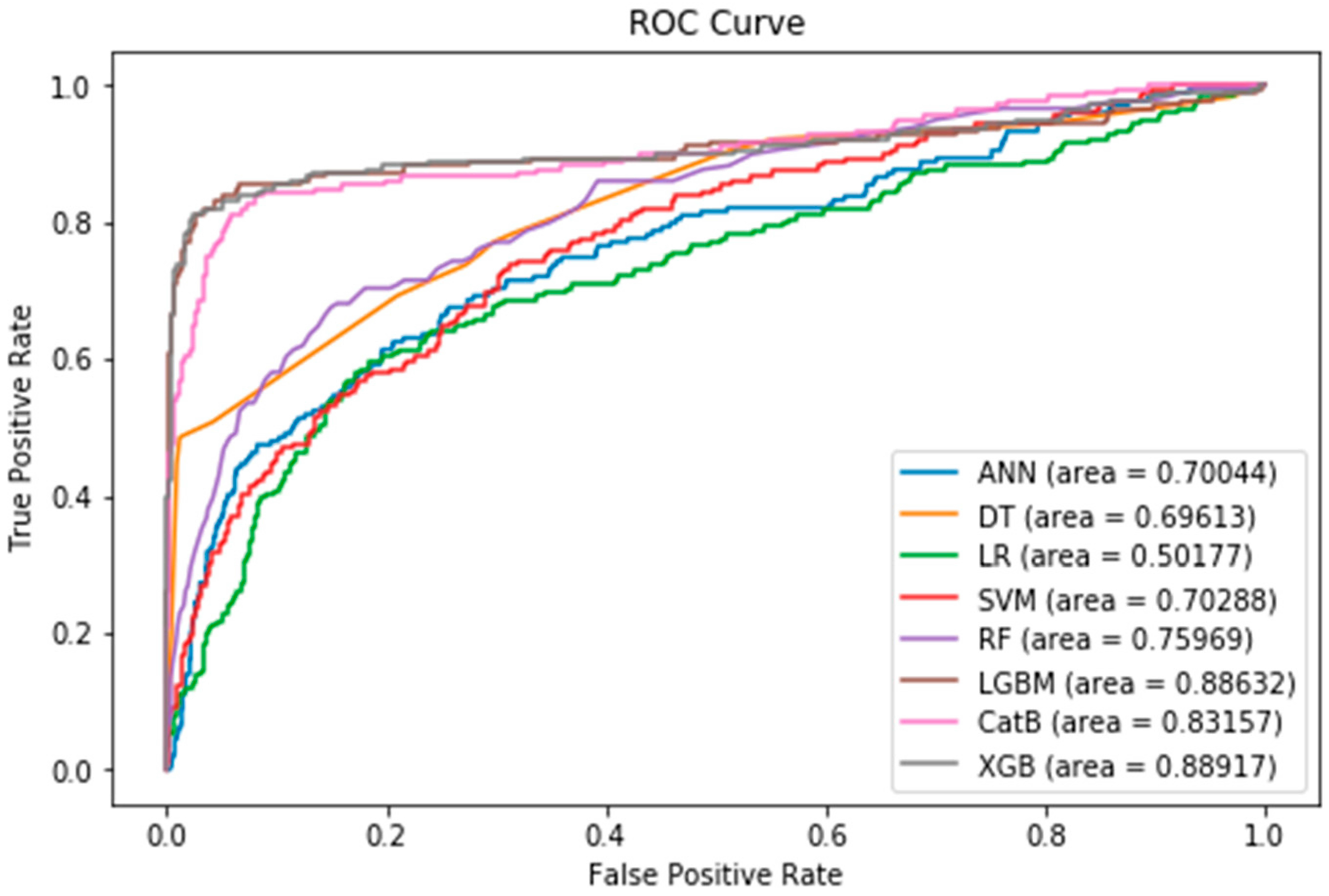 Preprints 89926 g010