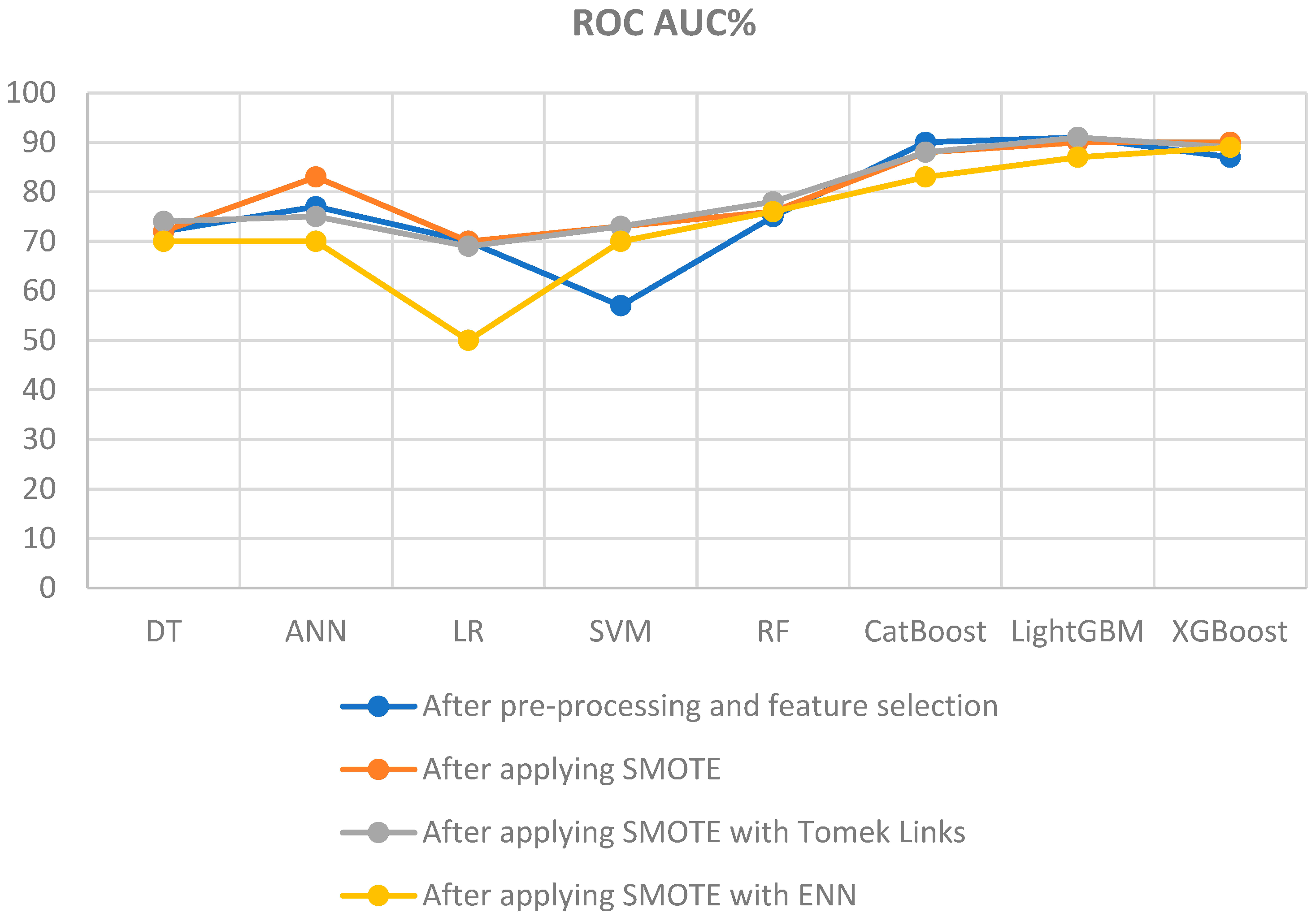 Preprints 89926 g012