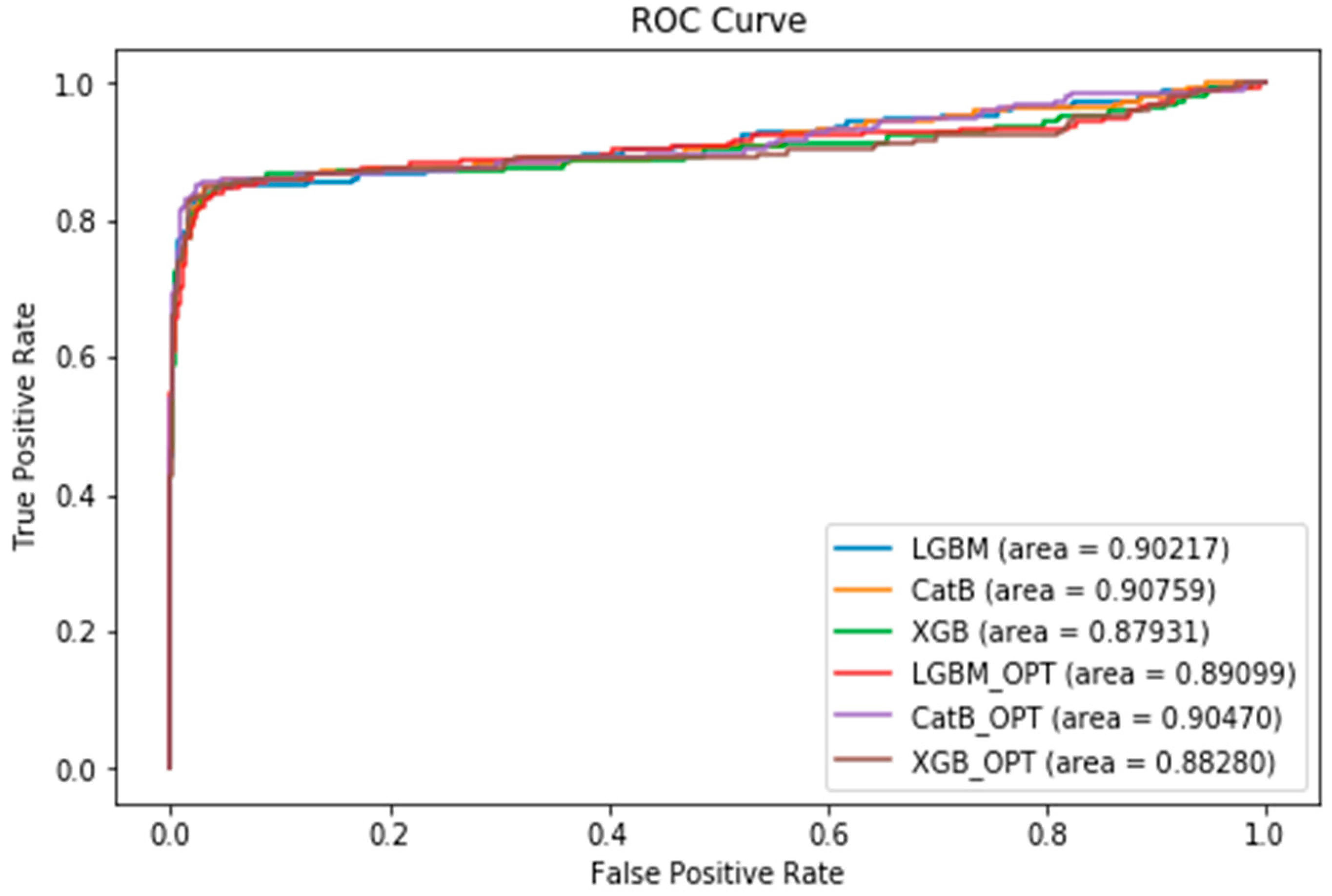 Preprints 89926 g013