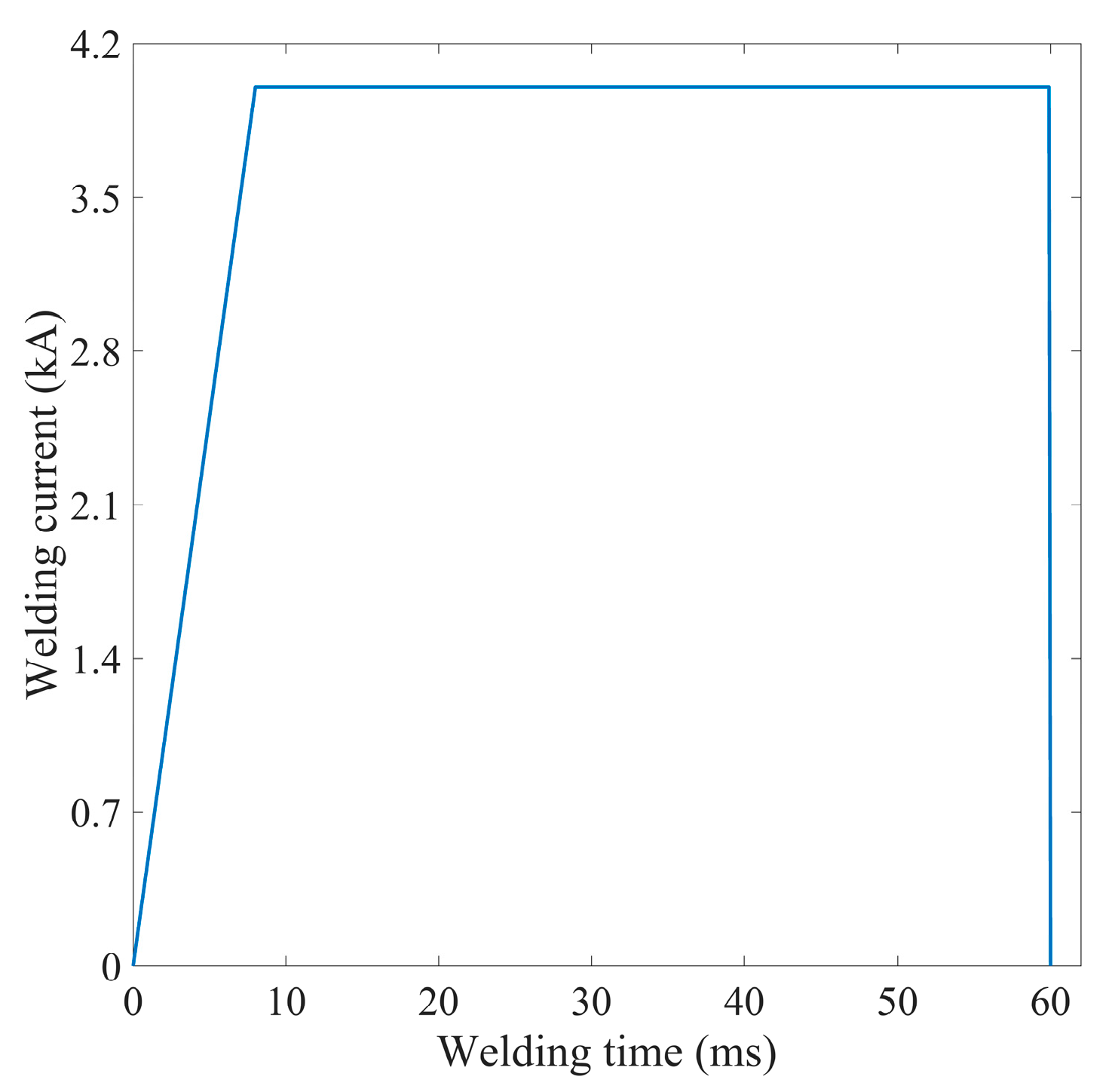 Preprints 91907 g003