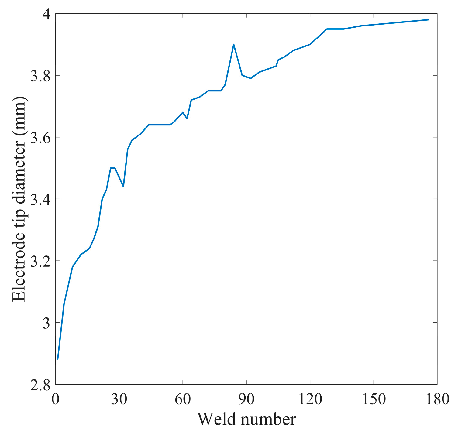 Preprints 91907 g007