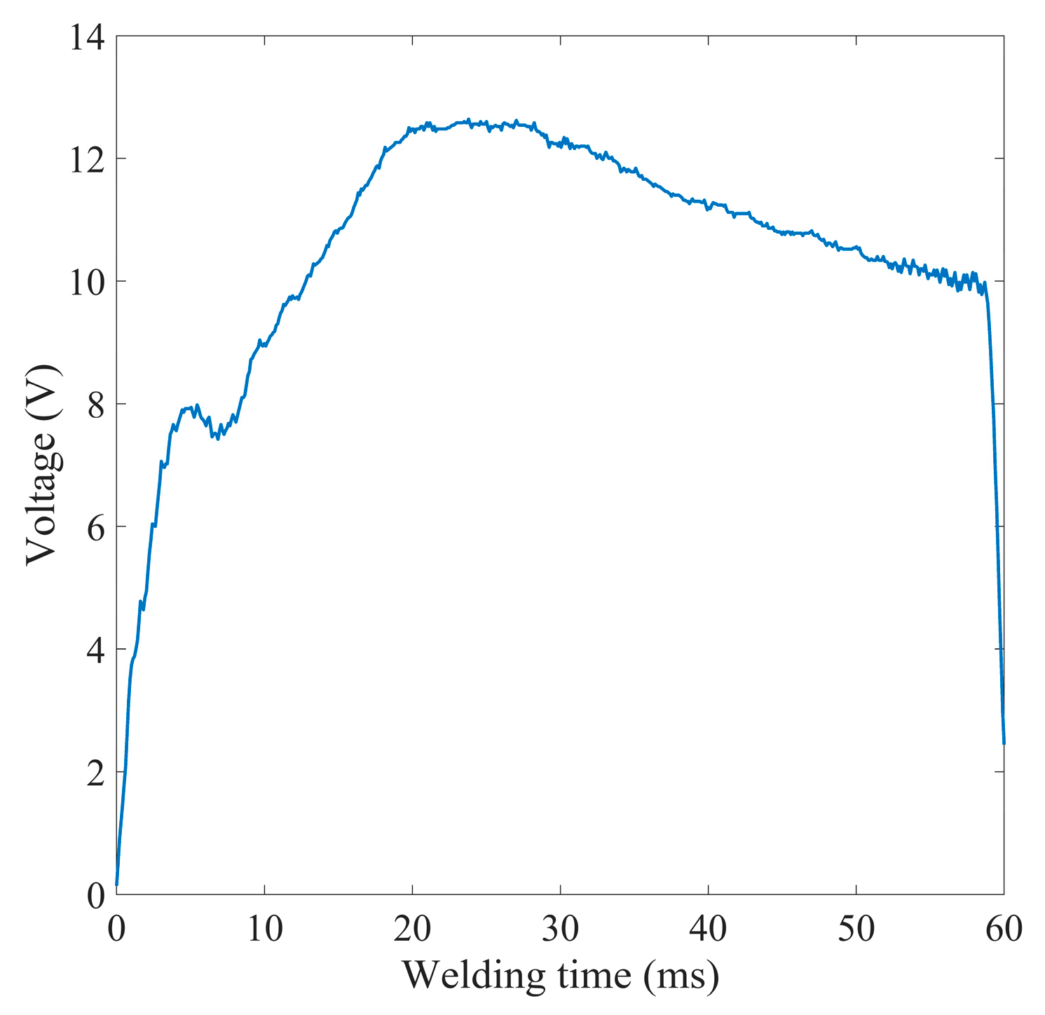 Preprints 91907 g009