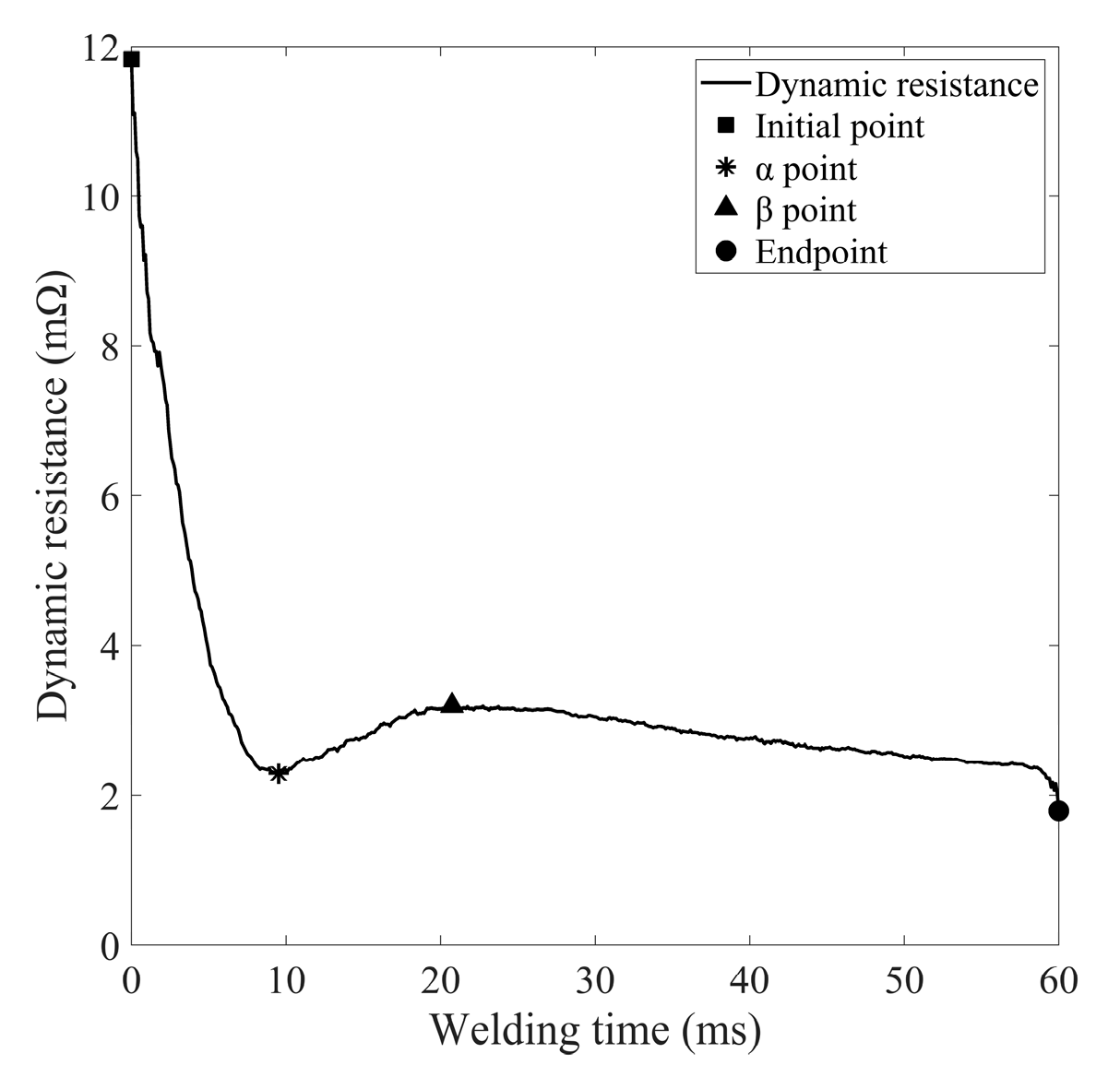 Preprints 91907 g010