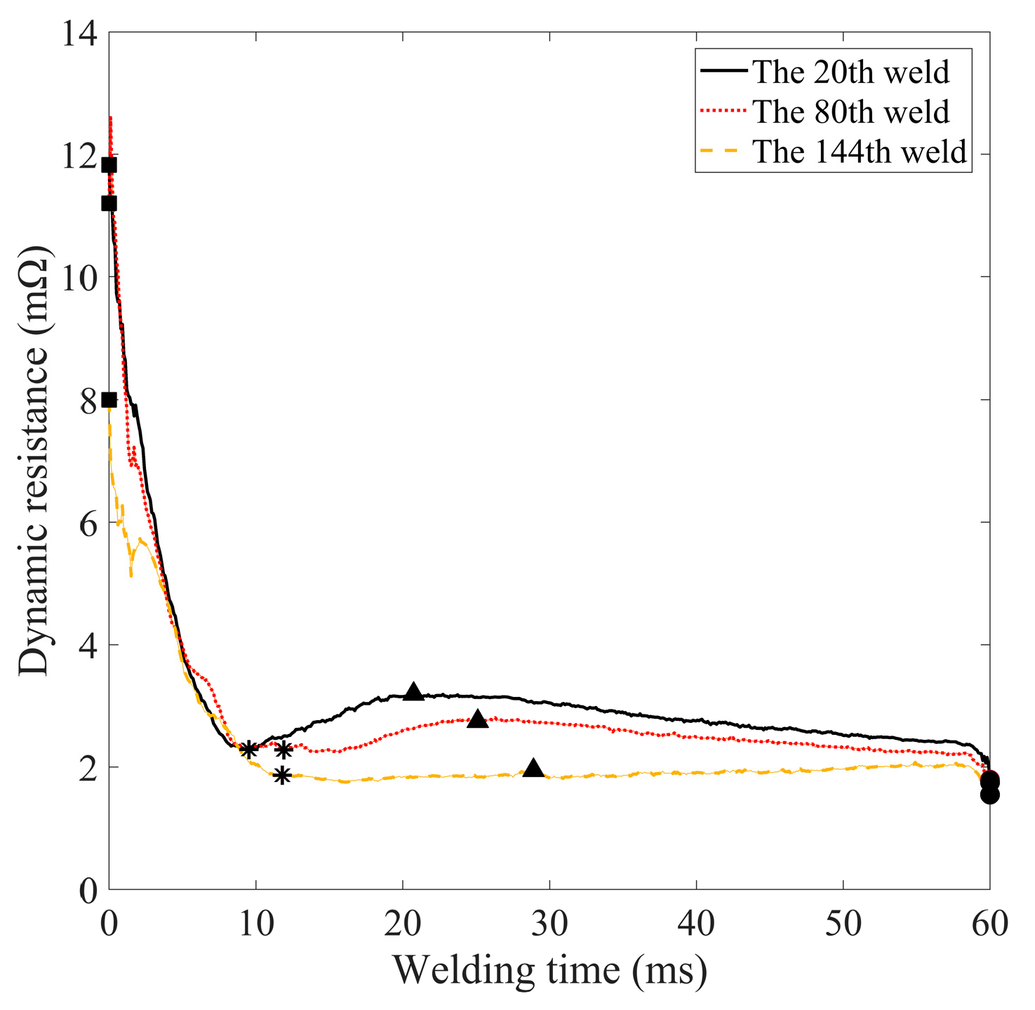 Preprints 91907 g011