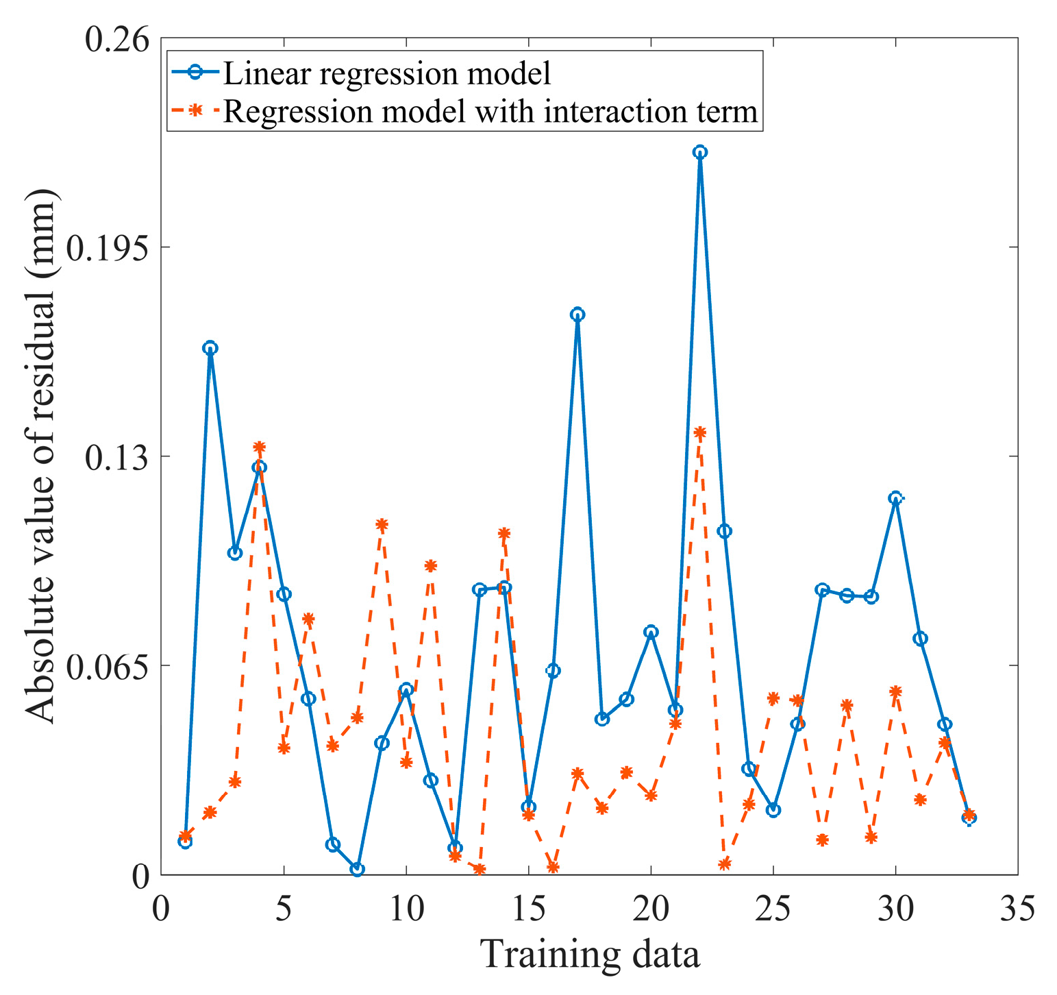 Preprints 91907 g012