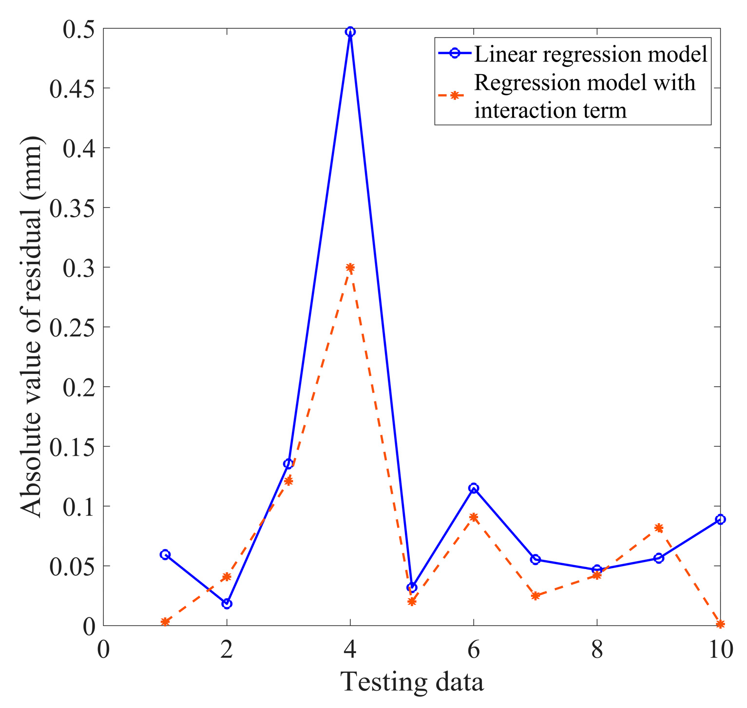 Preprints 91907 g013