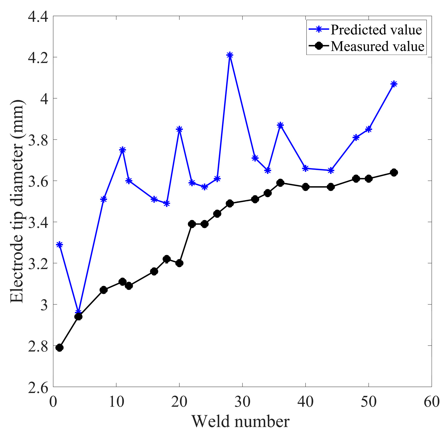 Preprints 91907 g014