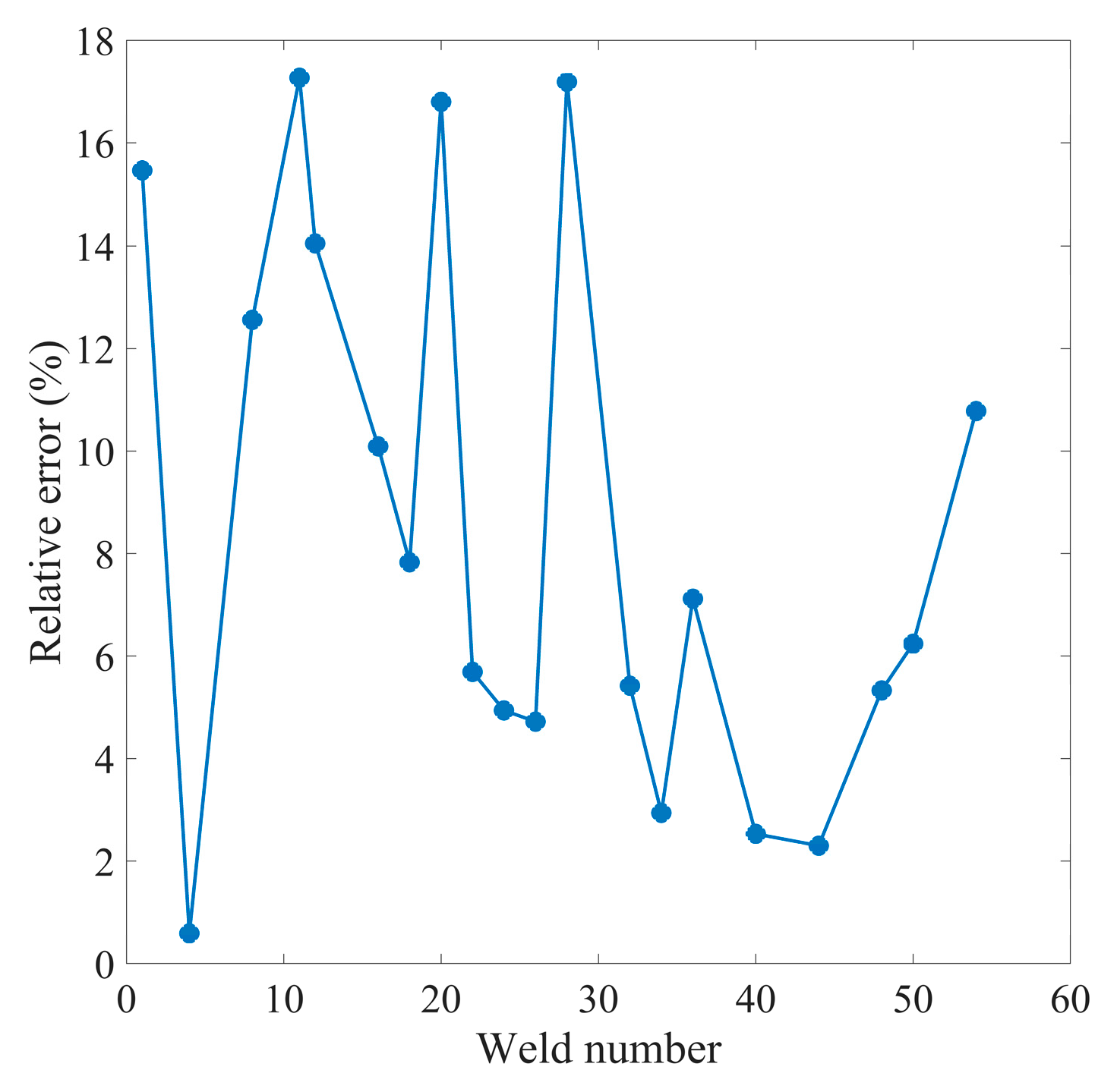 Preprints 91907 g015