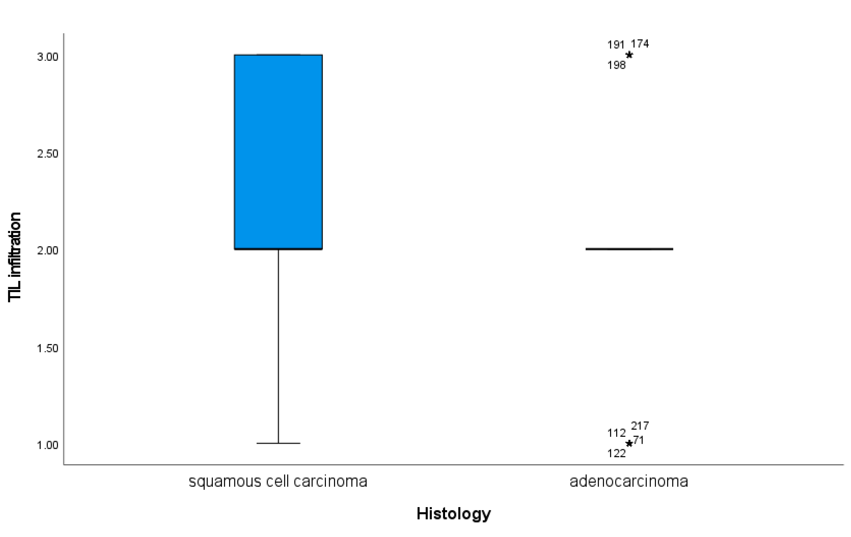 Preprints 80423 g002