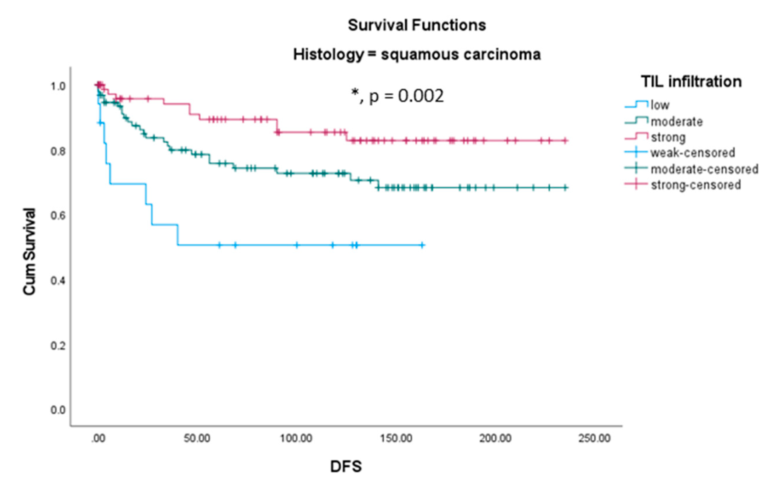 Preprints 80423 g005