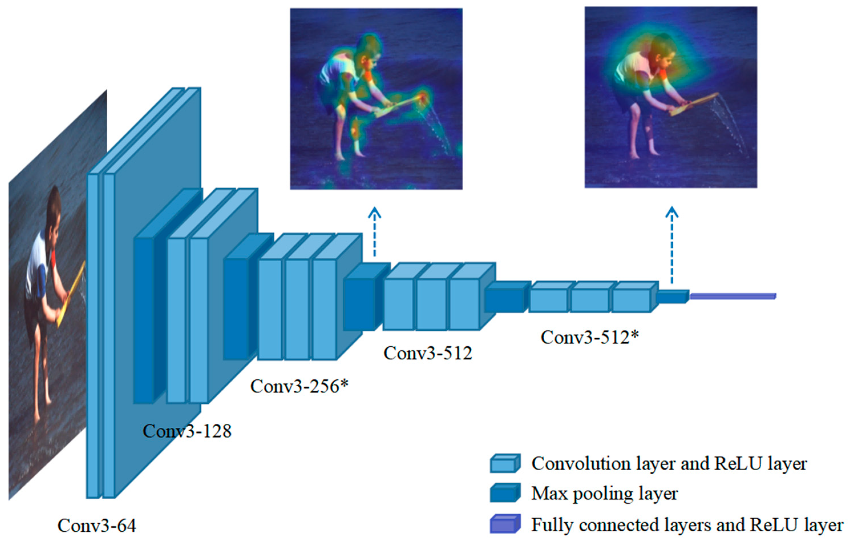 Preprints 72050 g005