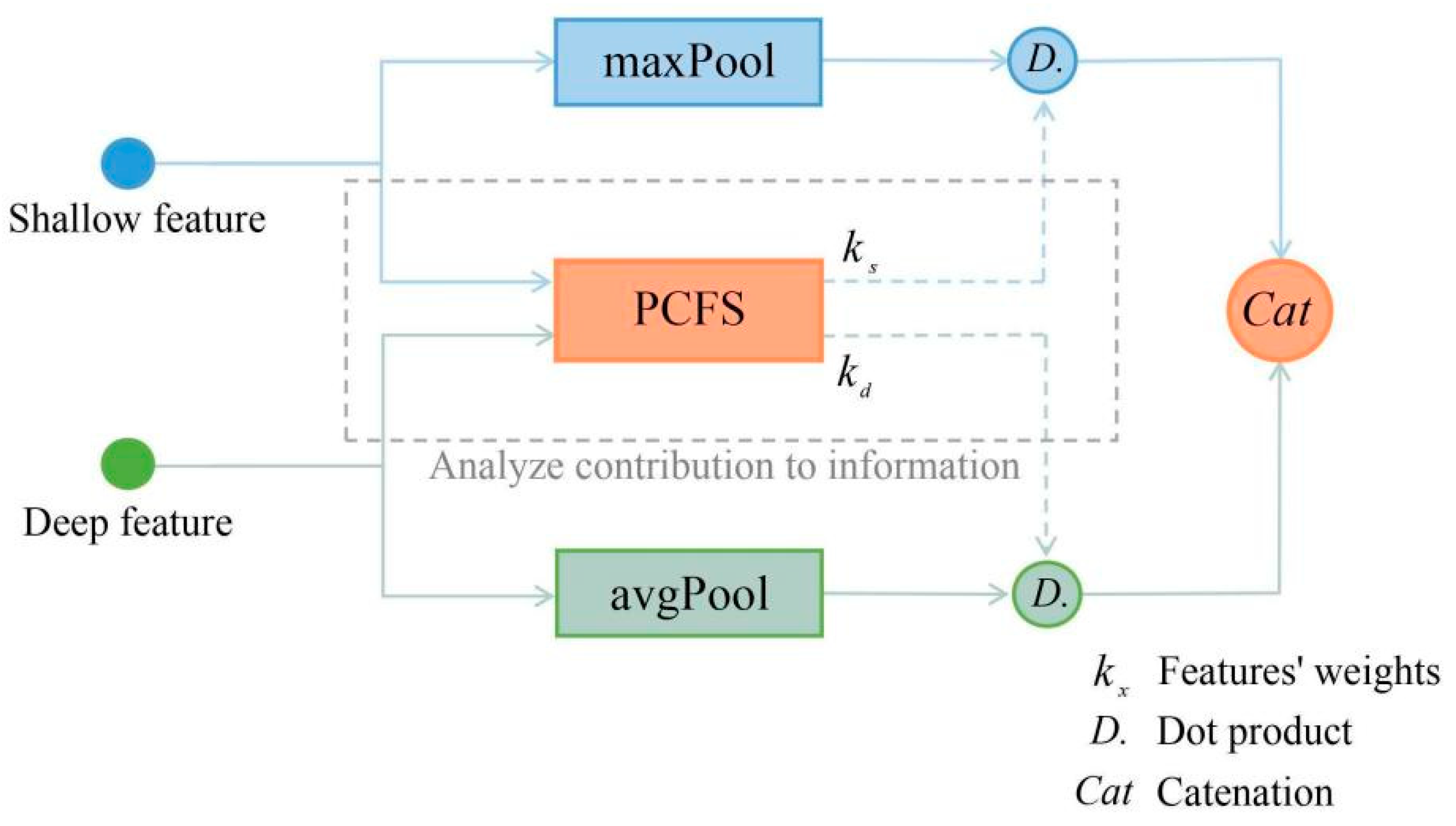 Preprints 72050 g006