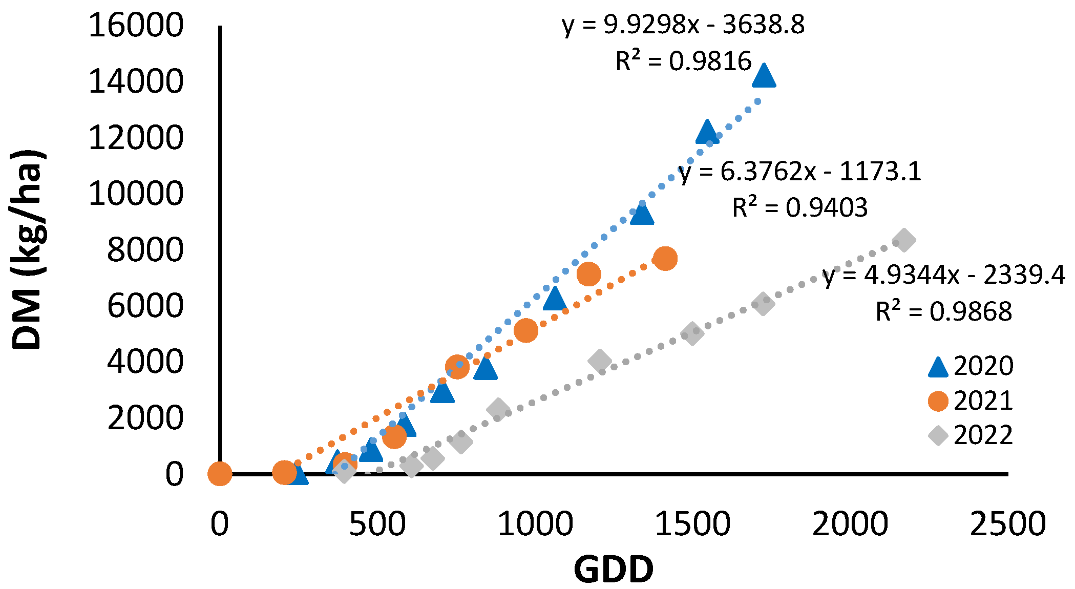 Preprints 118686 g002