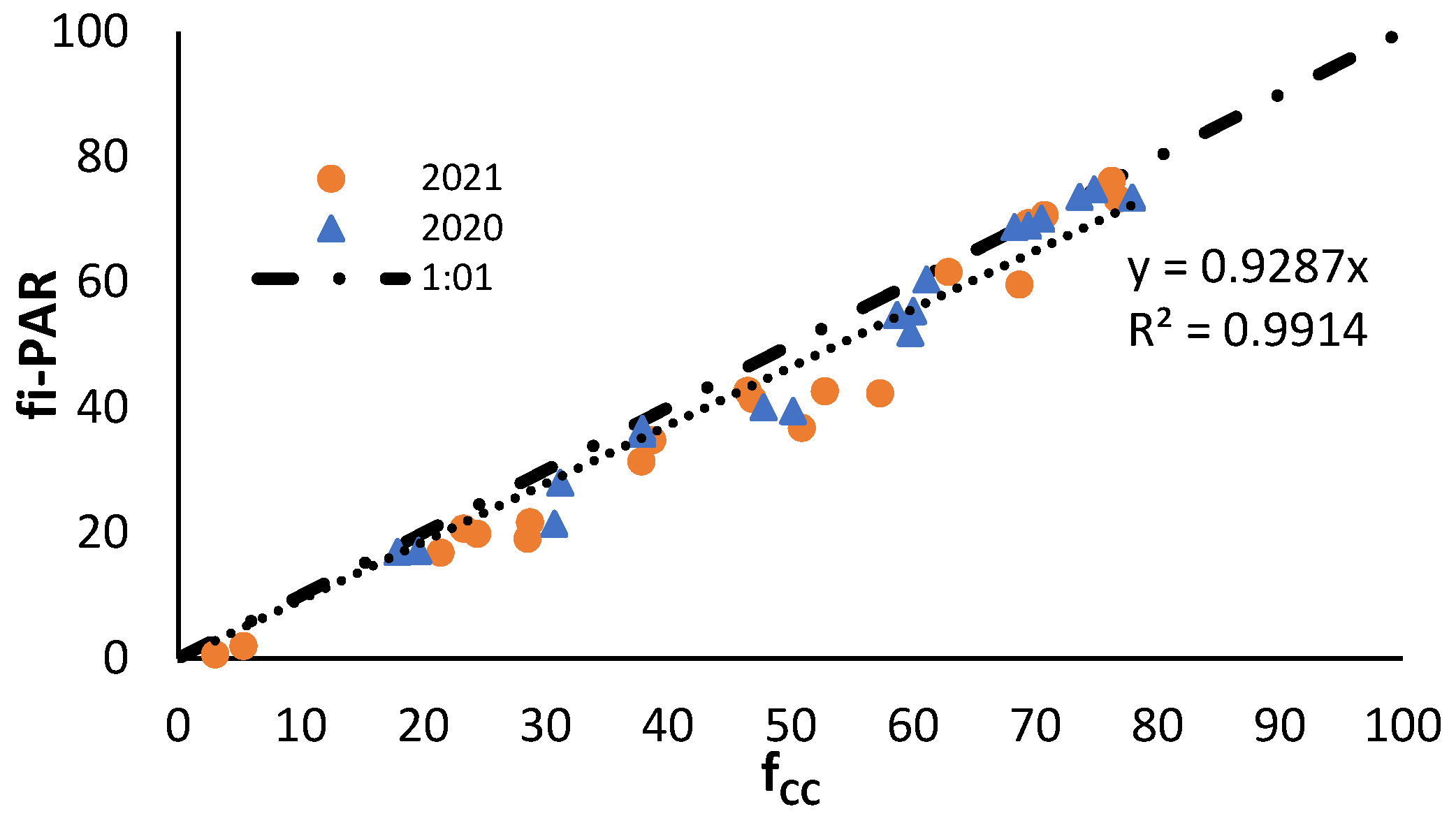 Preprints 118686 g003