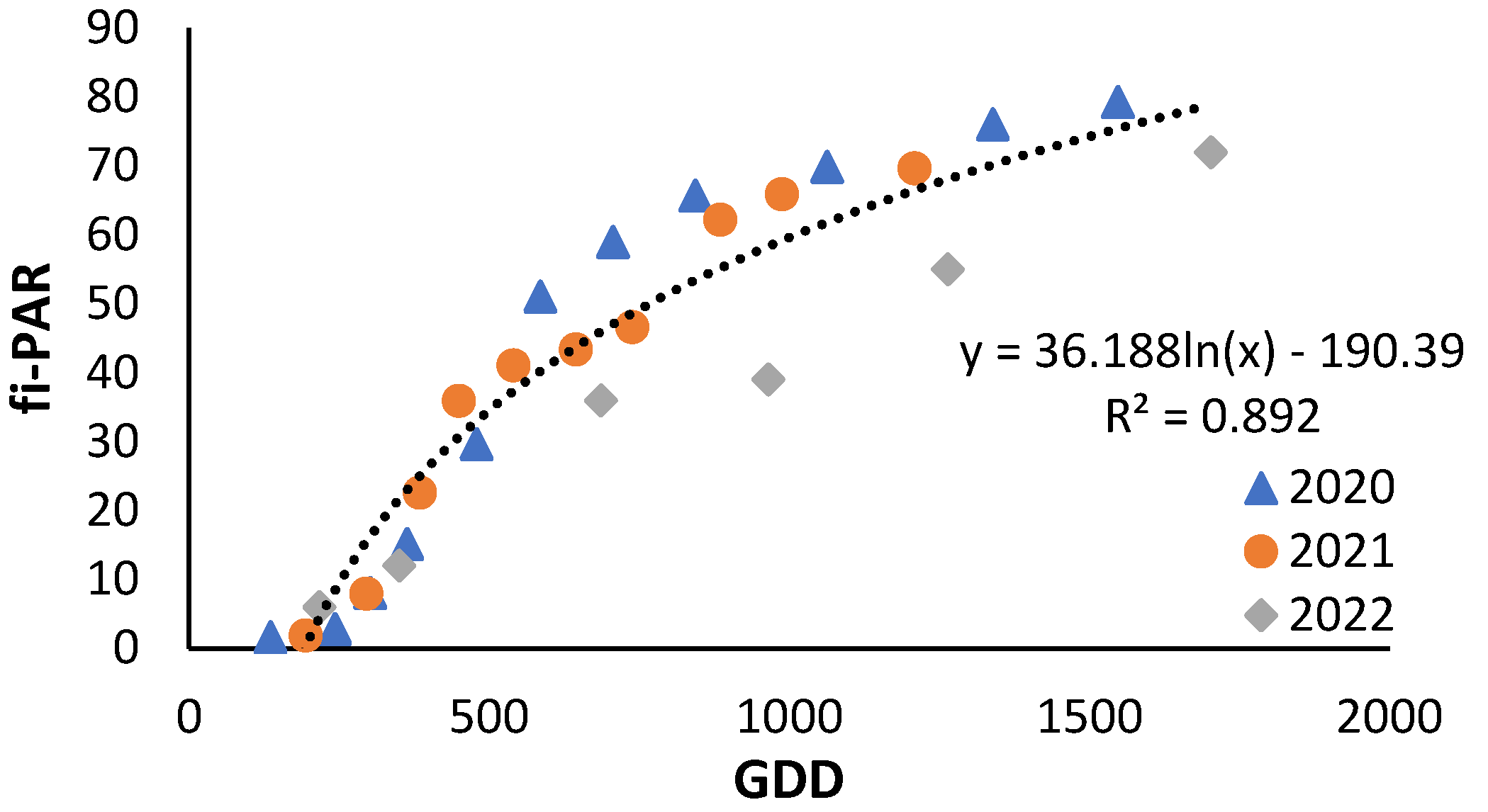 Preprints 118686 g004