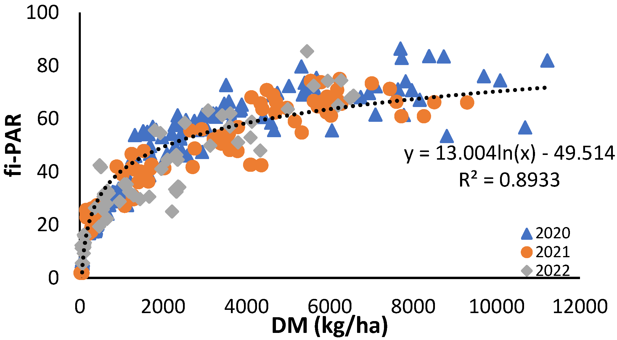 Preprints 118686 g005