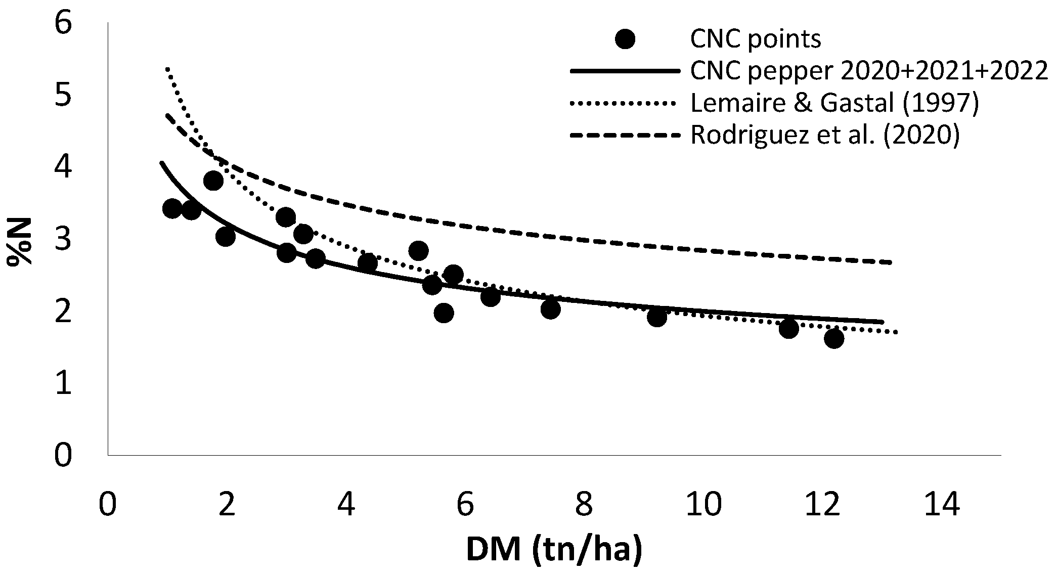 Preprints 118686 g006