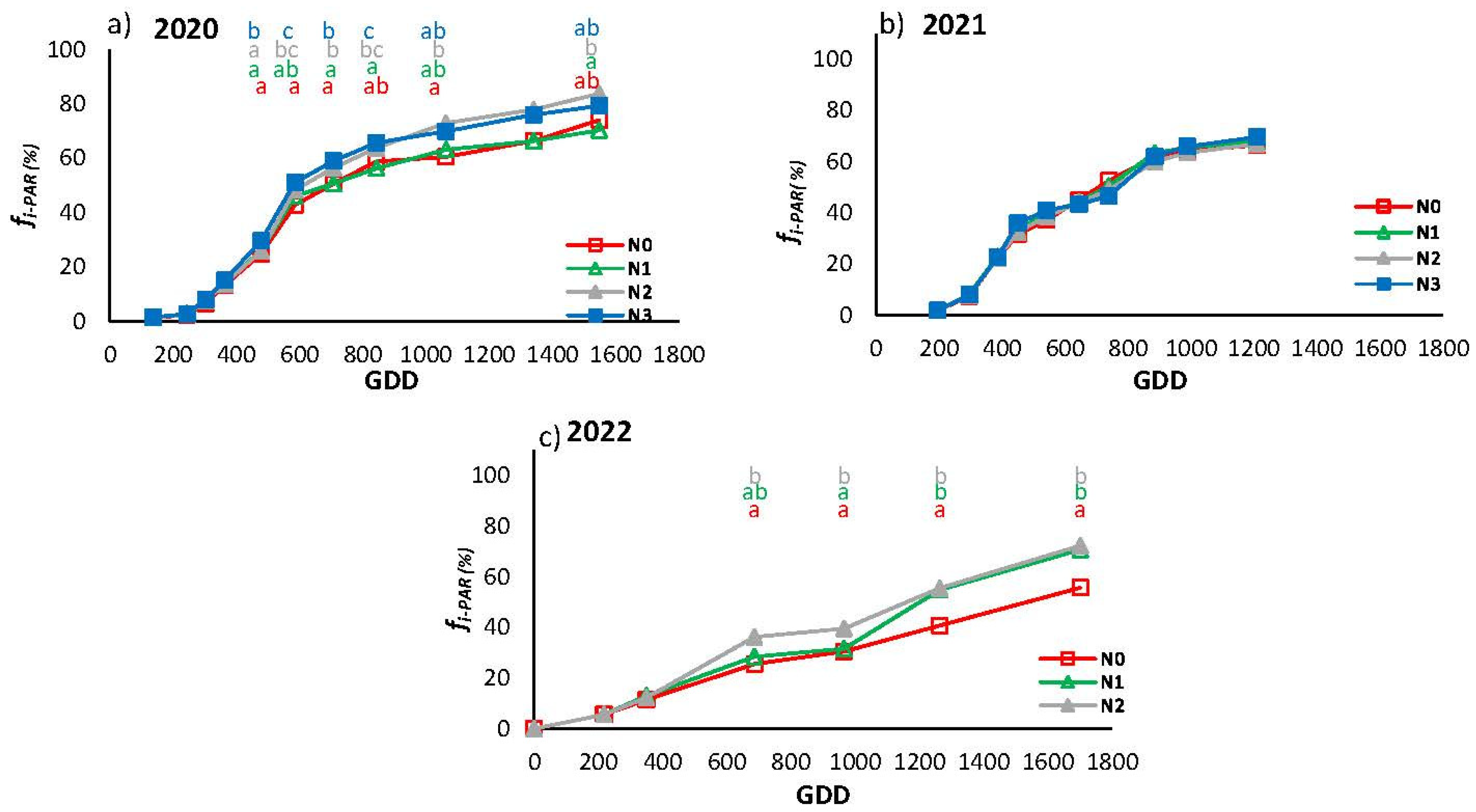 Preprints 118686 g007