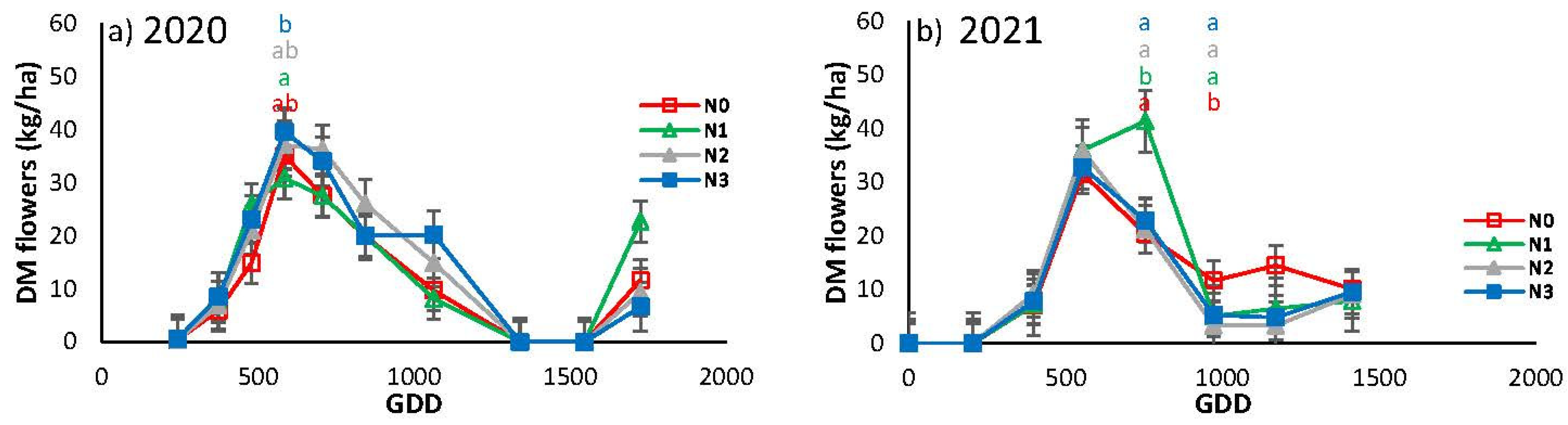 Preprints 118686 g008